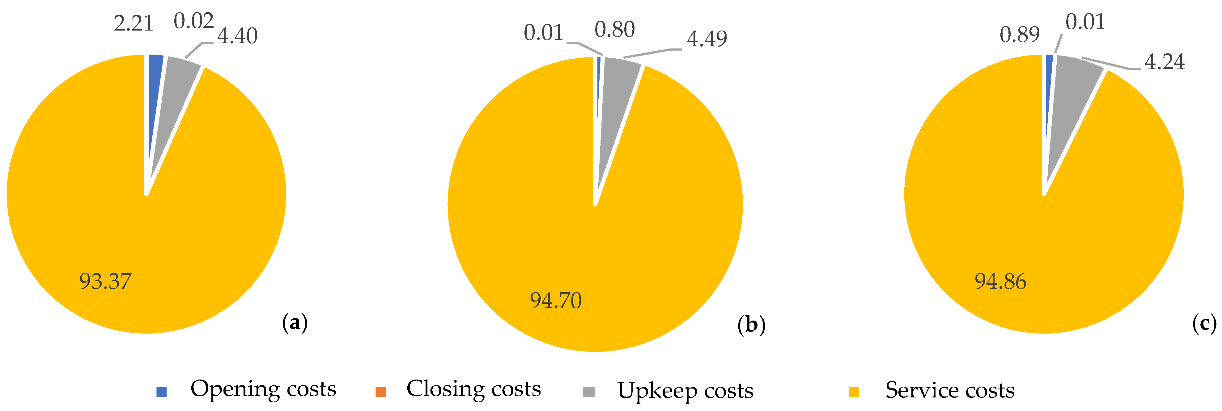 Mathematics 10 04423 g008