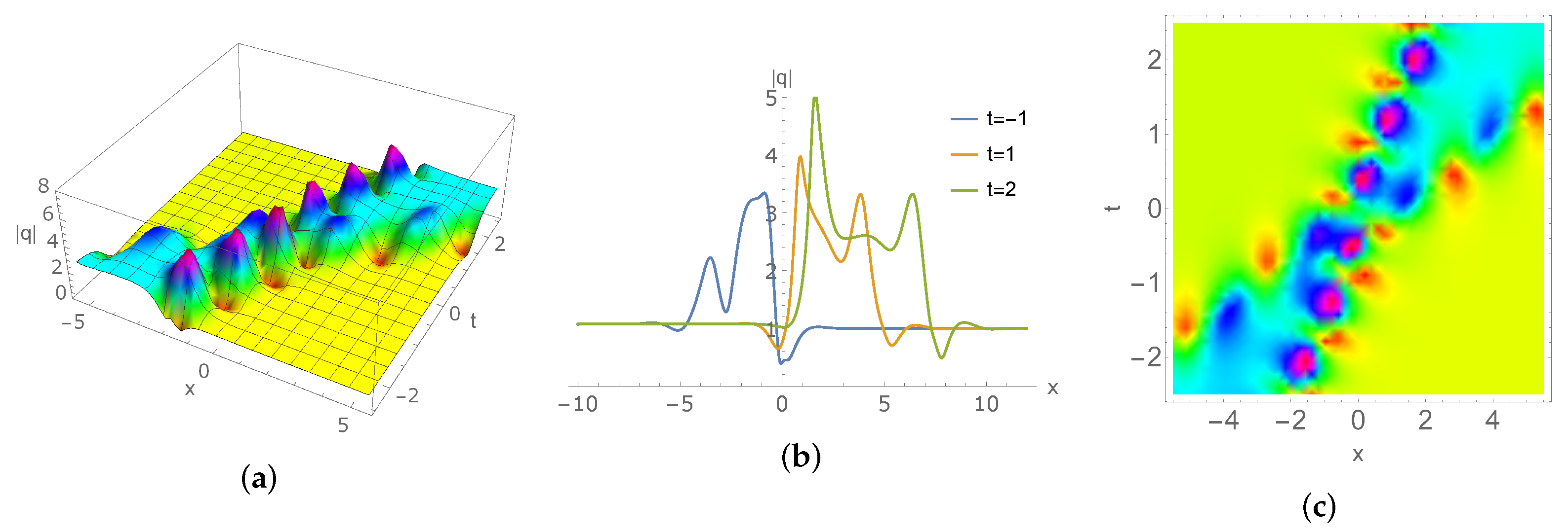 Mathematics 10 04424 g004