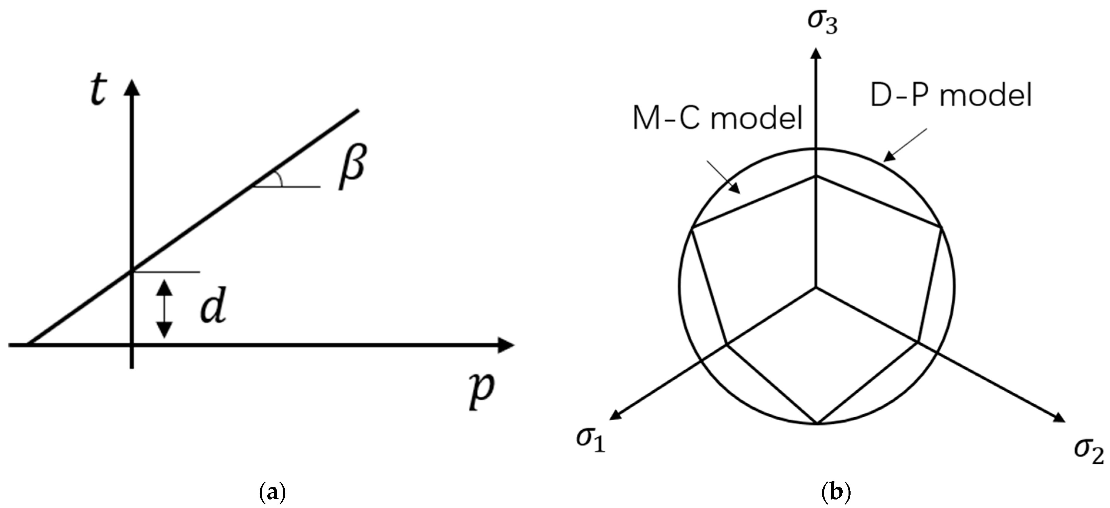 Mathematics 10 04426 g001