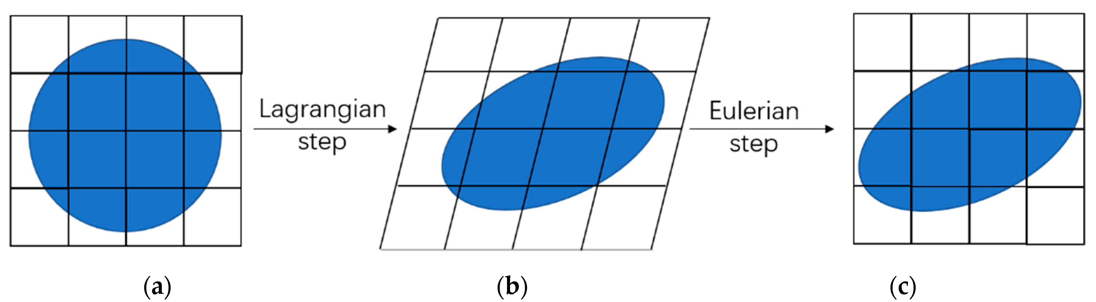 Mathematics 10 04426 g002