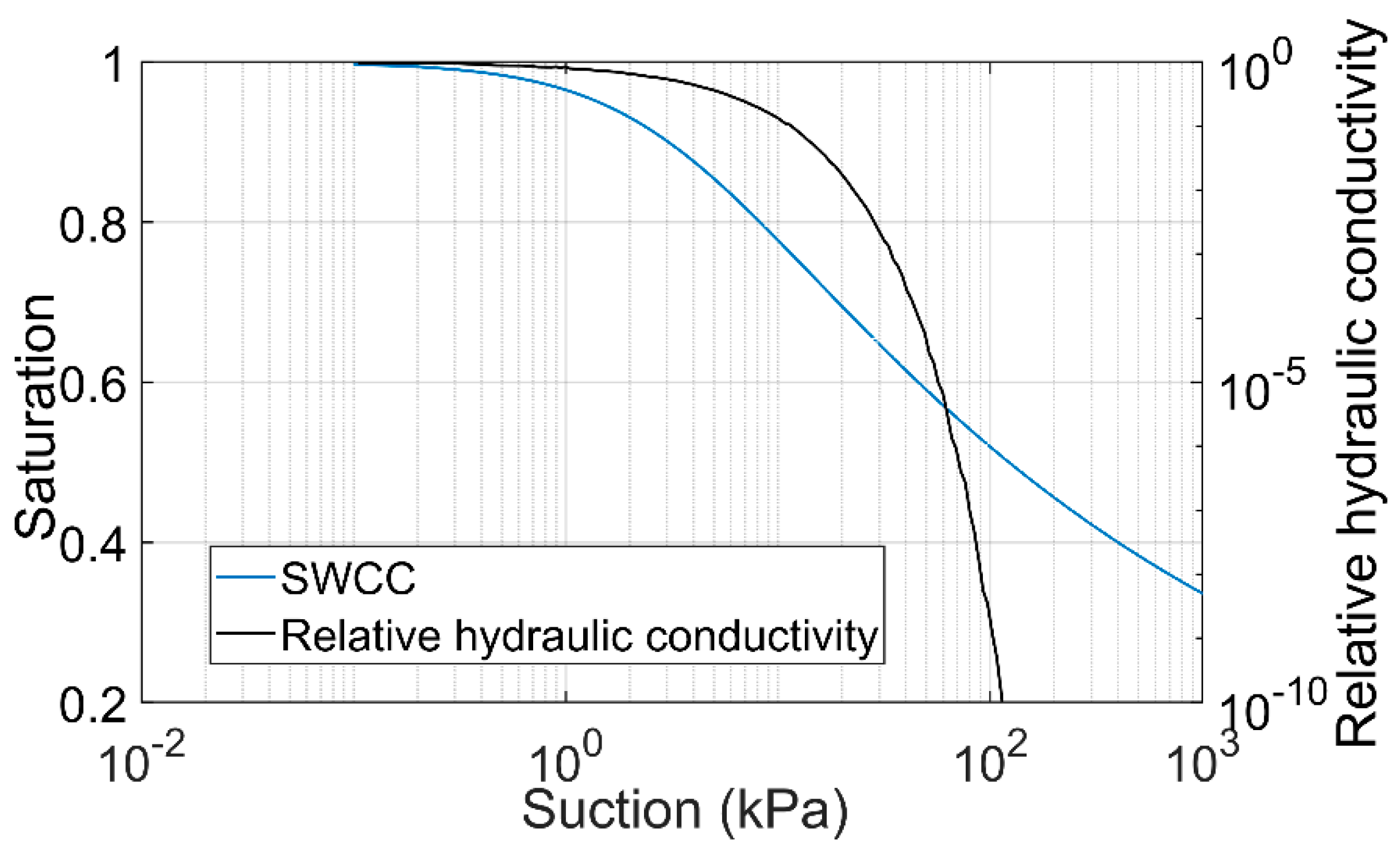 Mathematics 10 04426 g004