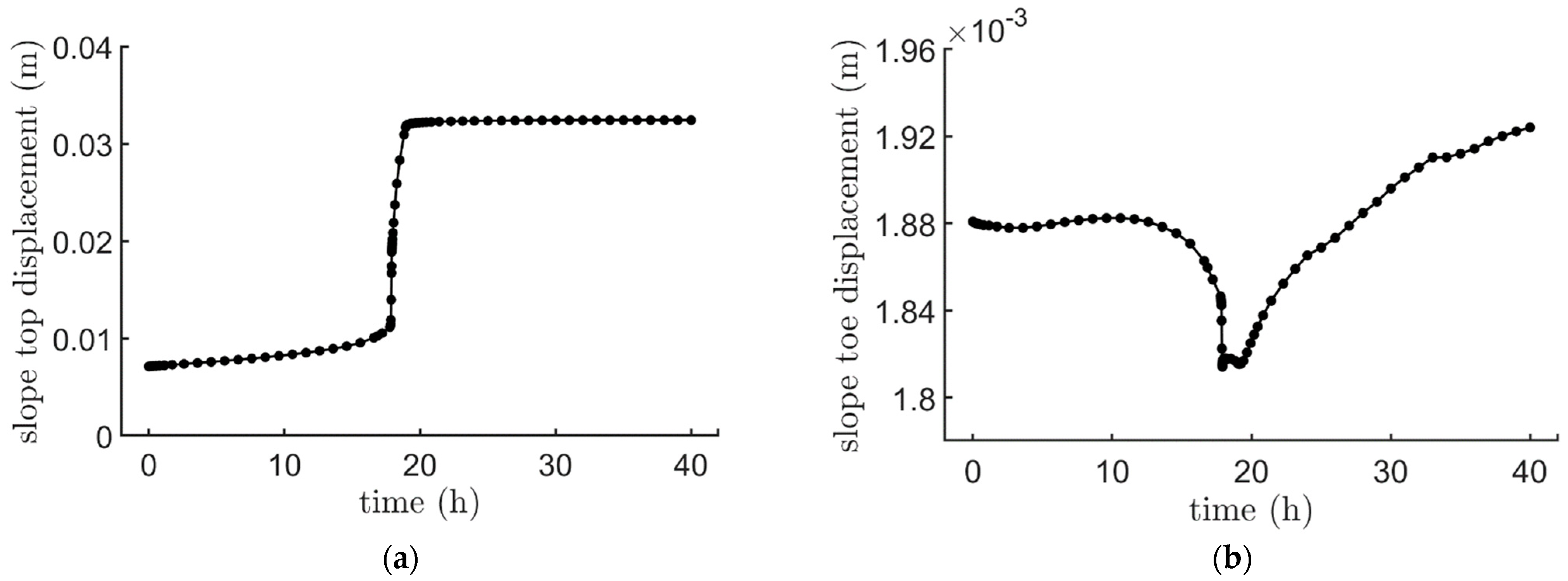 Mathematics 10 04426 g007
