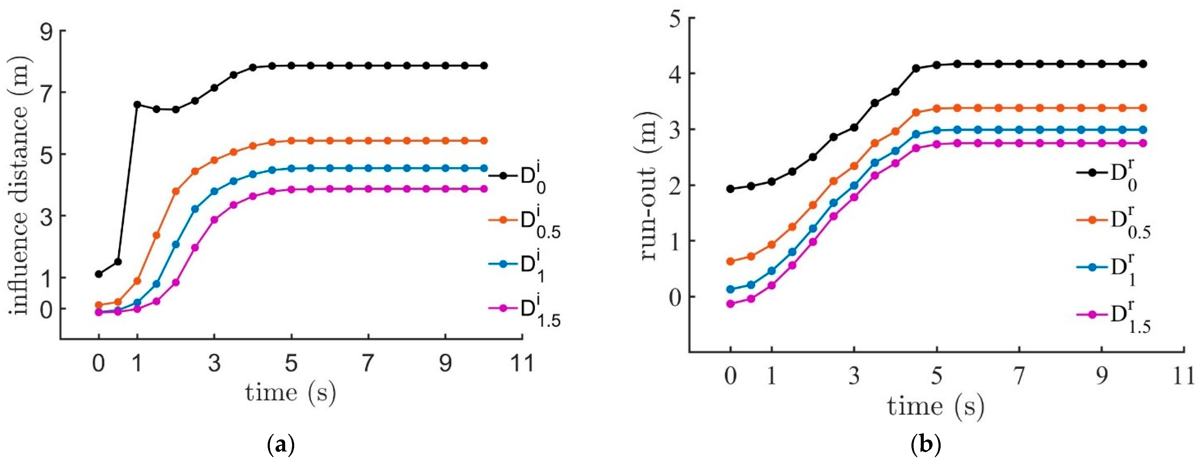 Mathematics 10 04426 g011