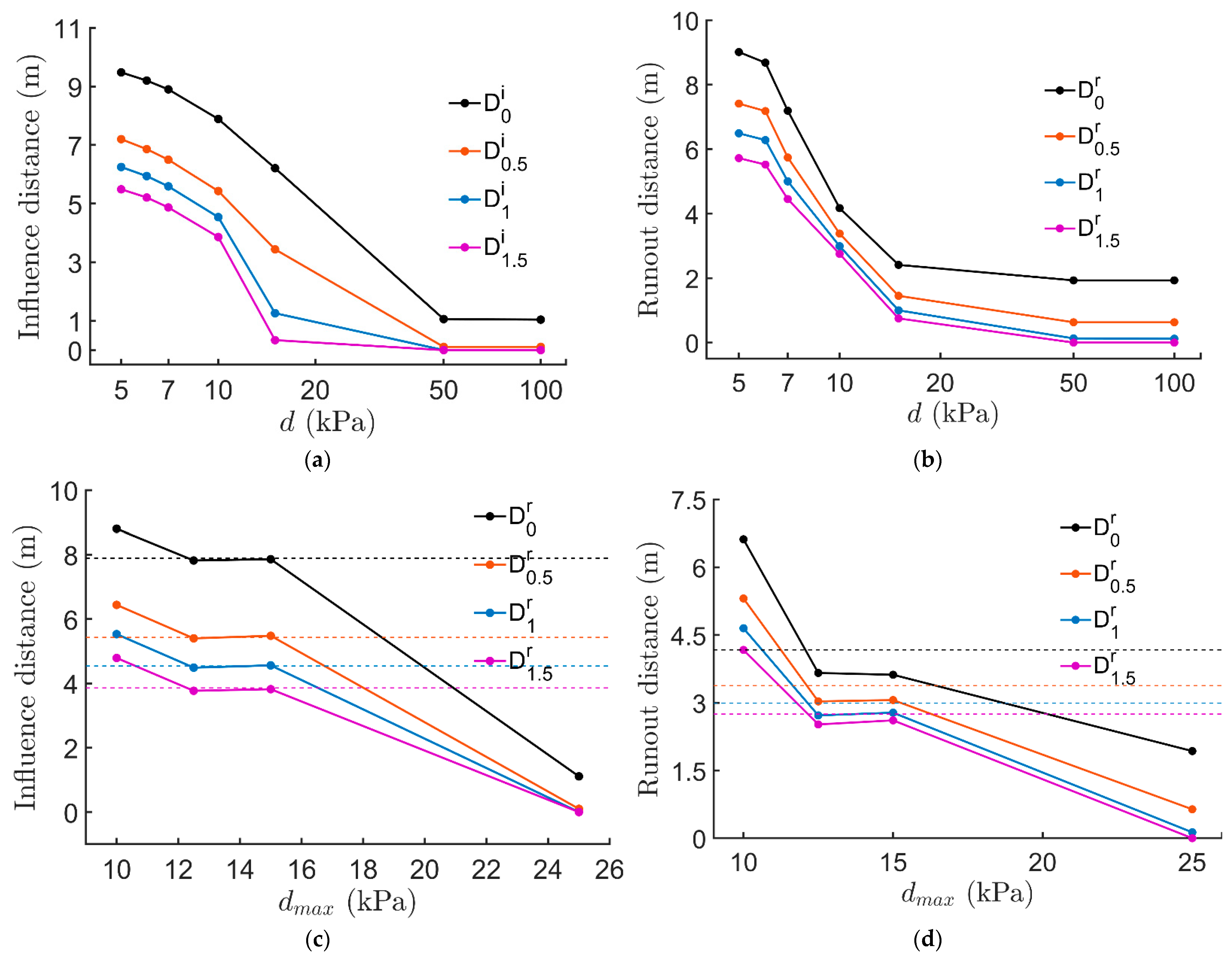 Mathematics 10 04426 g012
