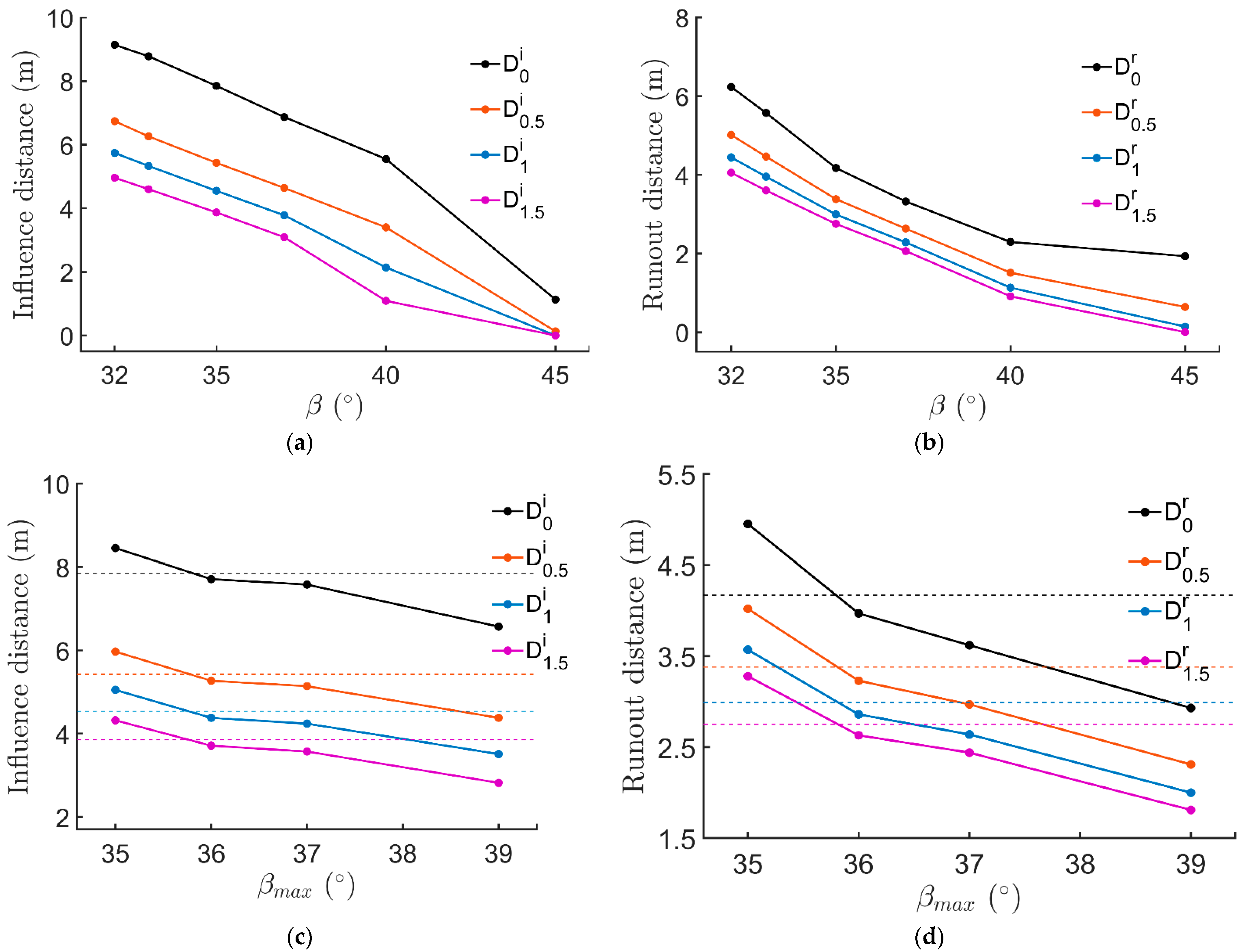 Mathematics 10 04426 g013
