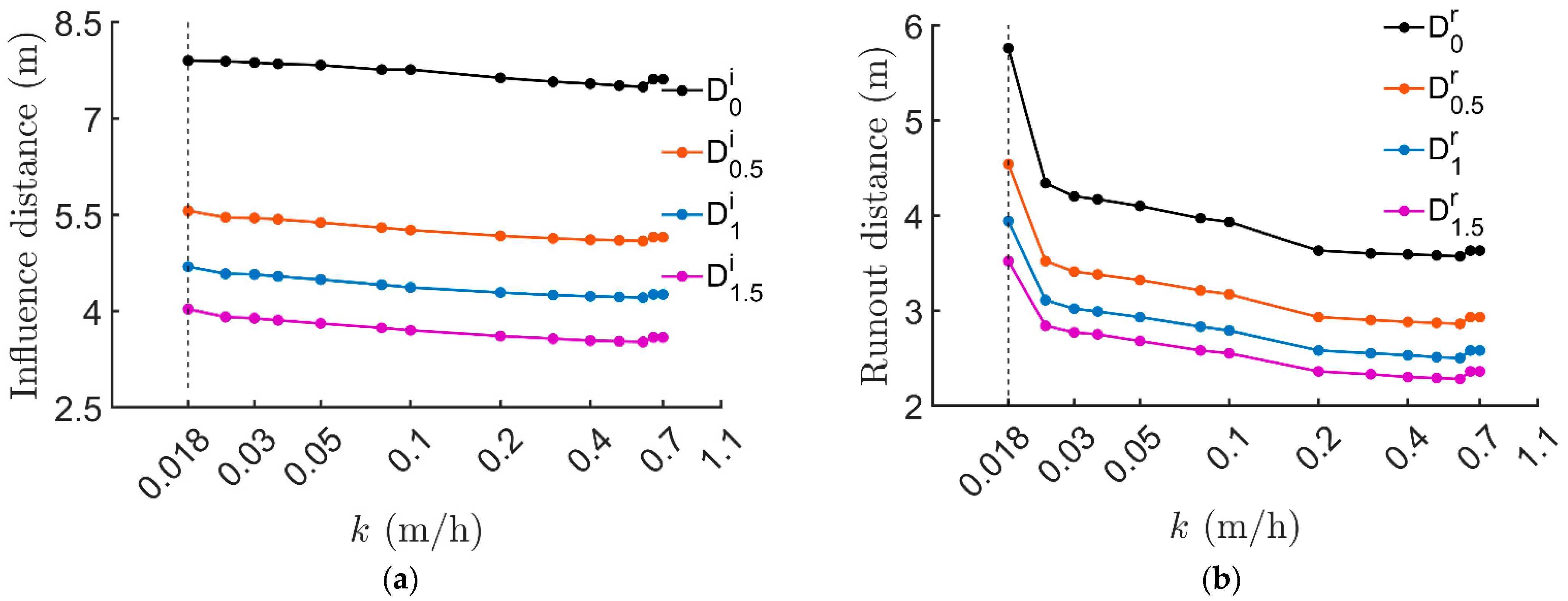 Mathematics 10 04426 g015