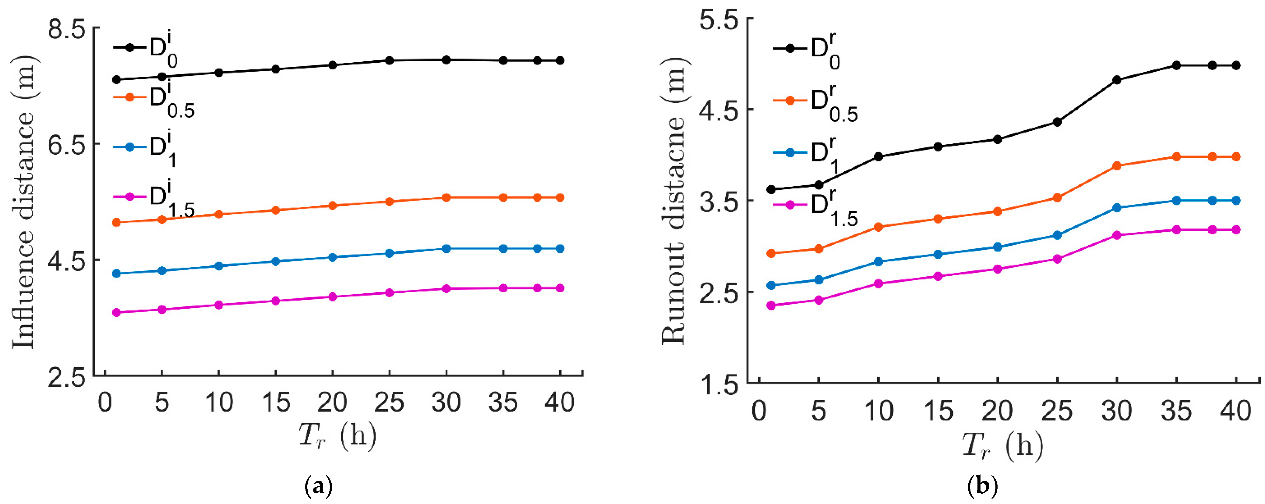Mathematics 10 04426 g018