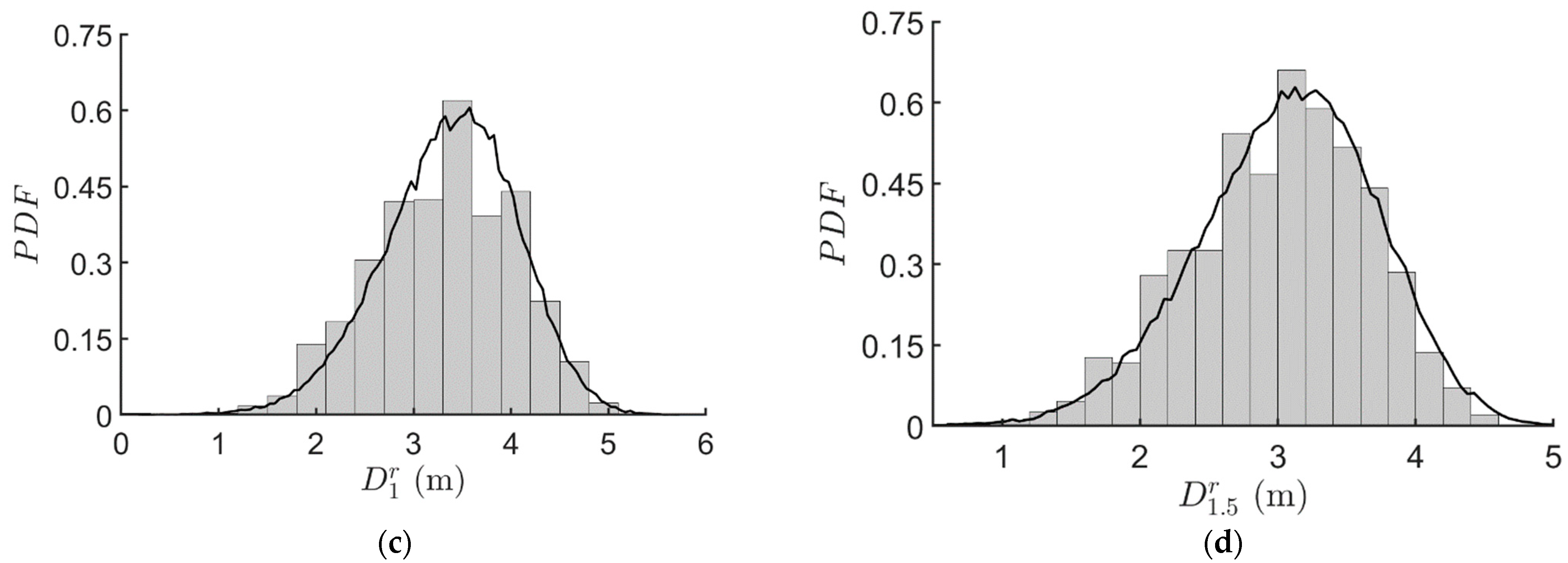 Mathematics 10 04426 g022b