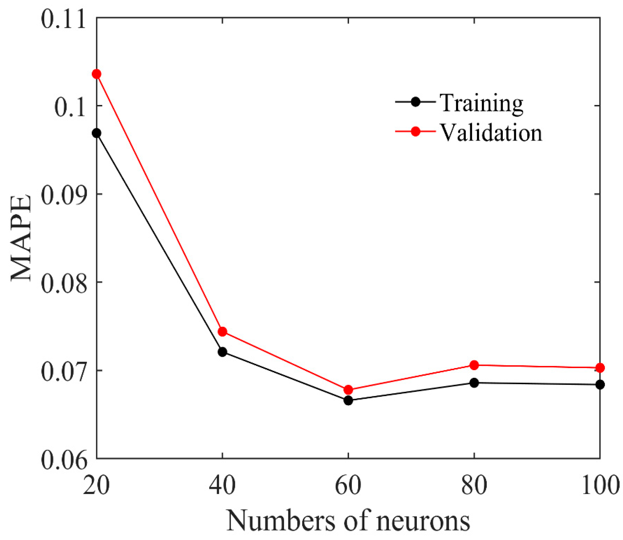 Mathematics 10 04426 g023