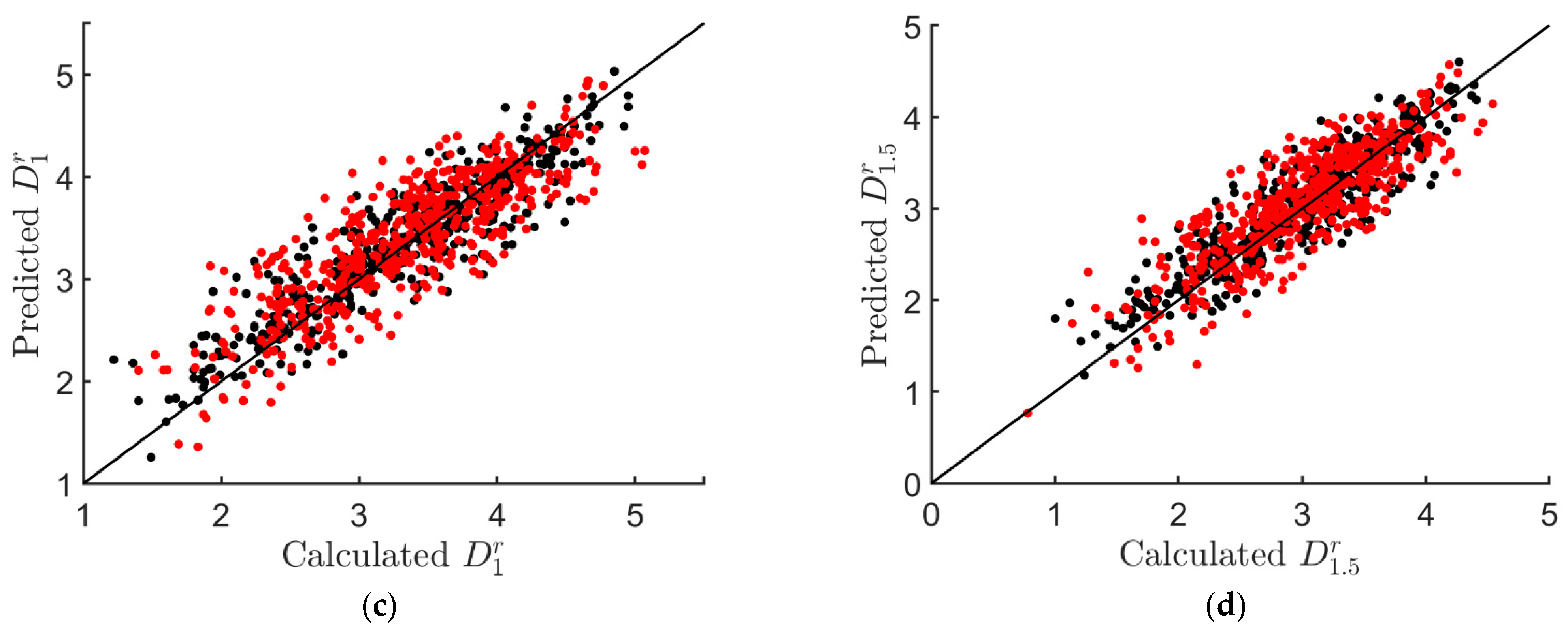Mathematics 10 04426 g025b