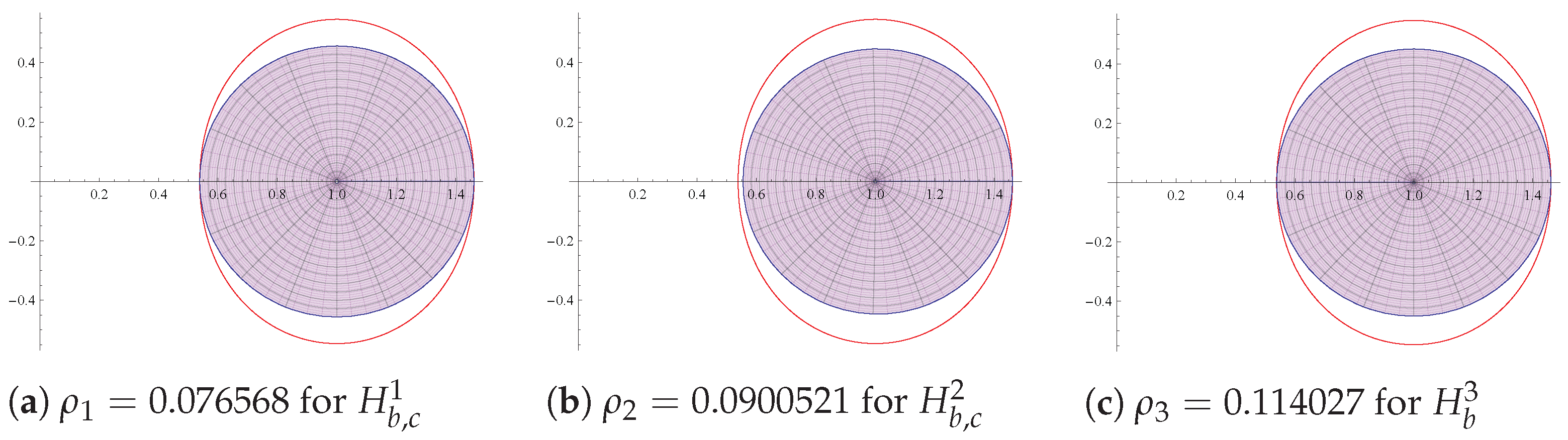 Mathematics 10 04428 g005