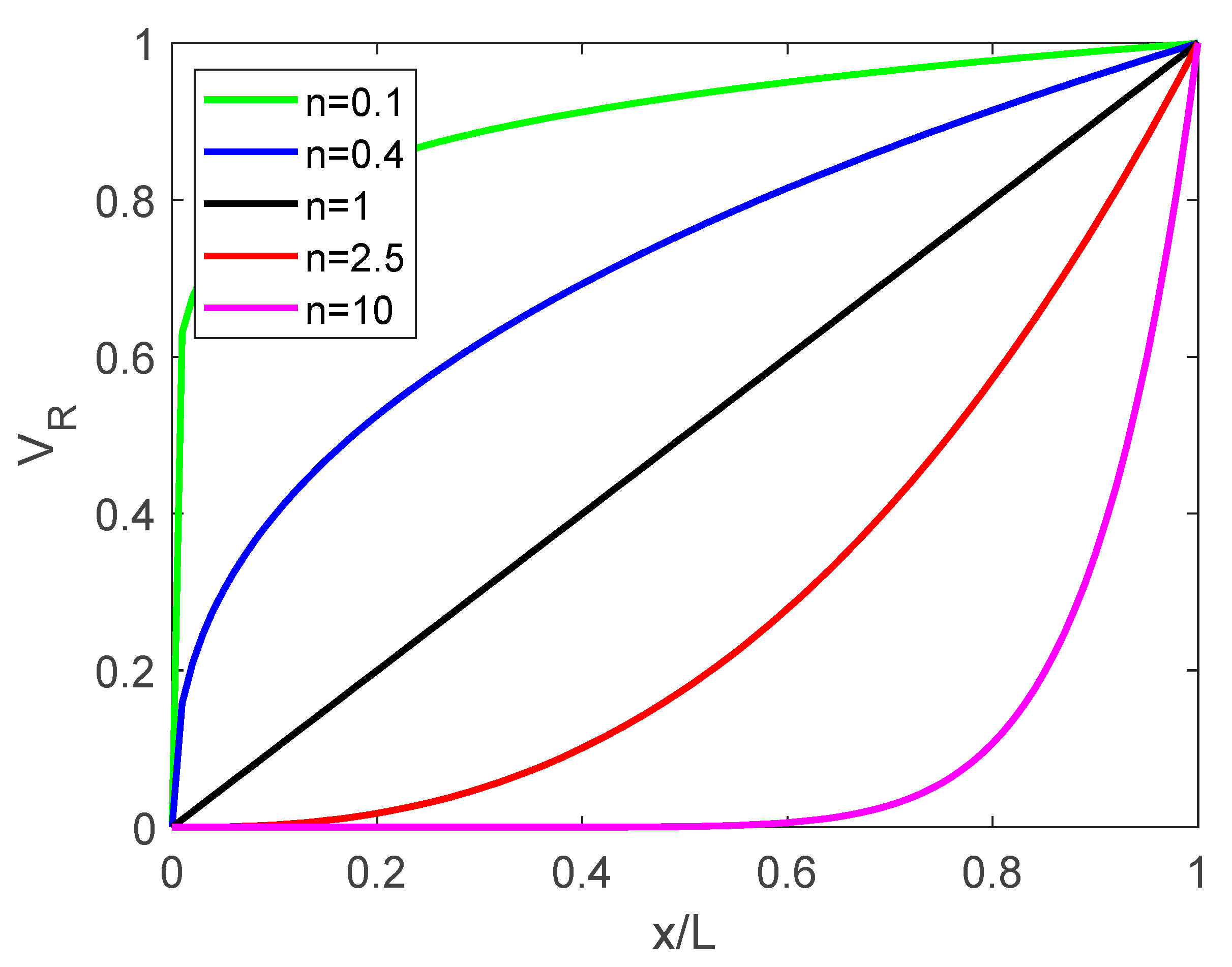Mathematics 10 04429 g001 Mathematics 10 04429 g001