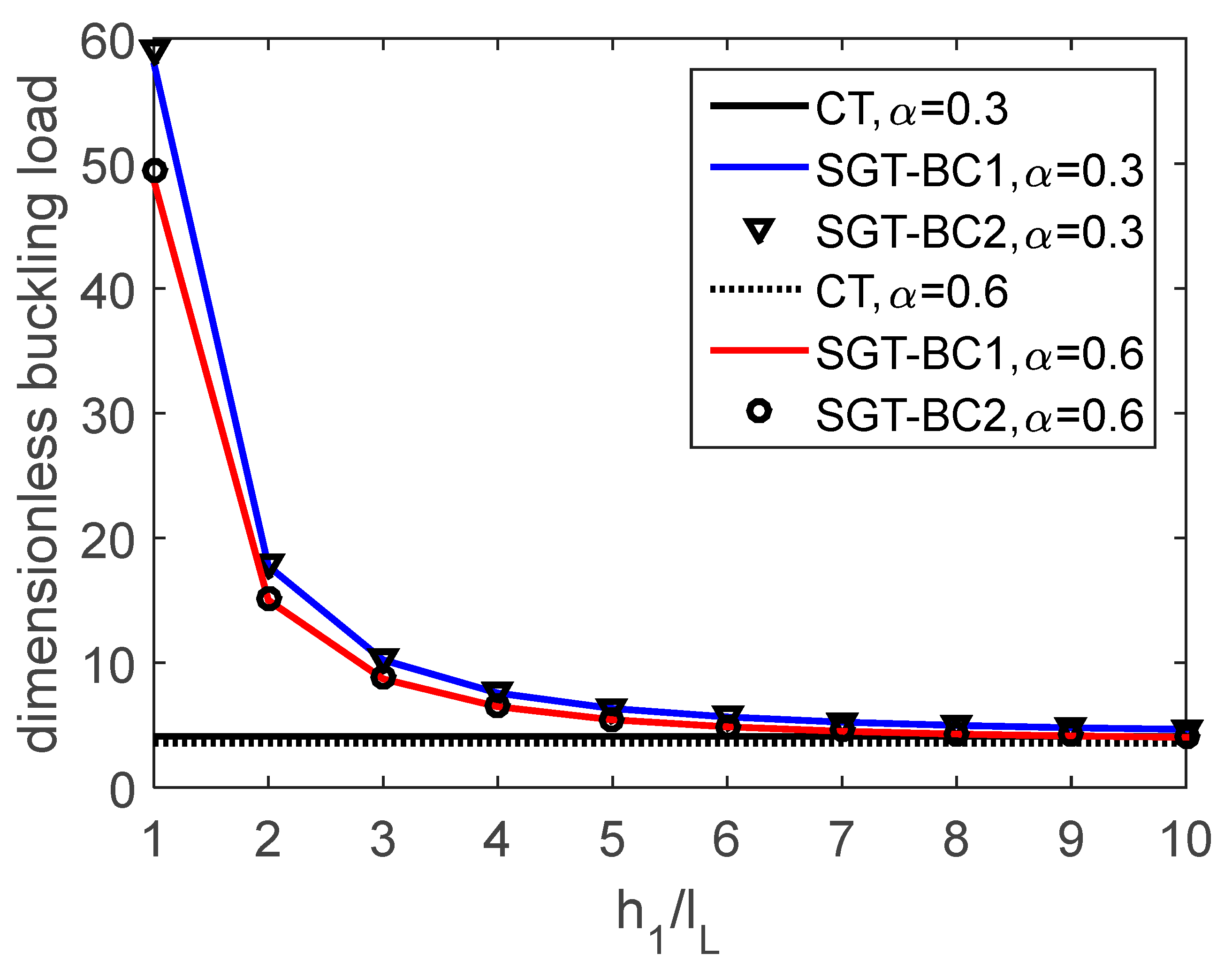 Mathematics 10 04429 g002 Mathematics 10 04429 g002