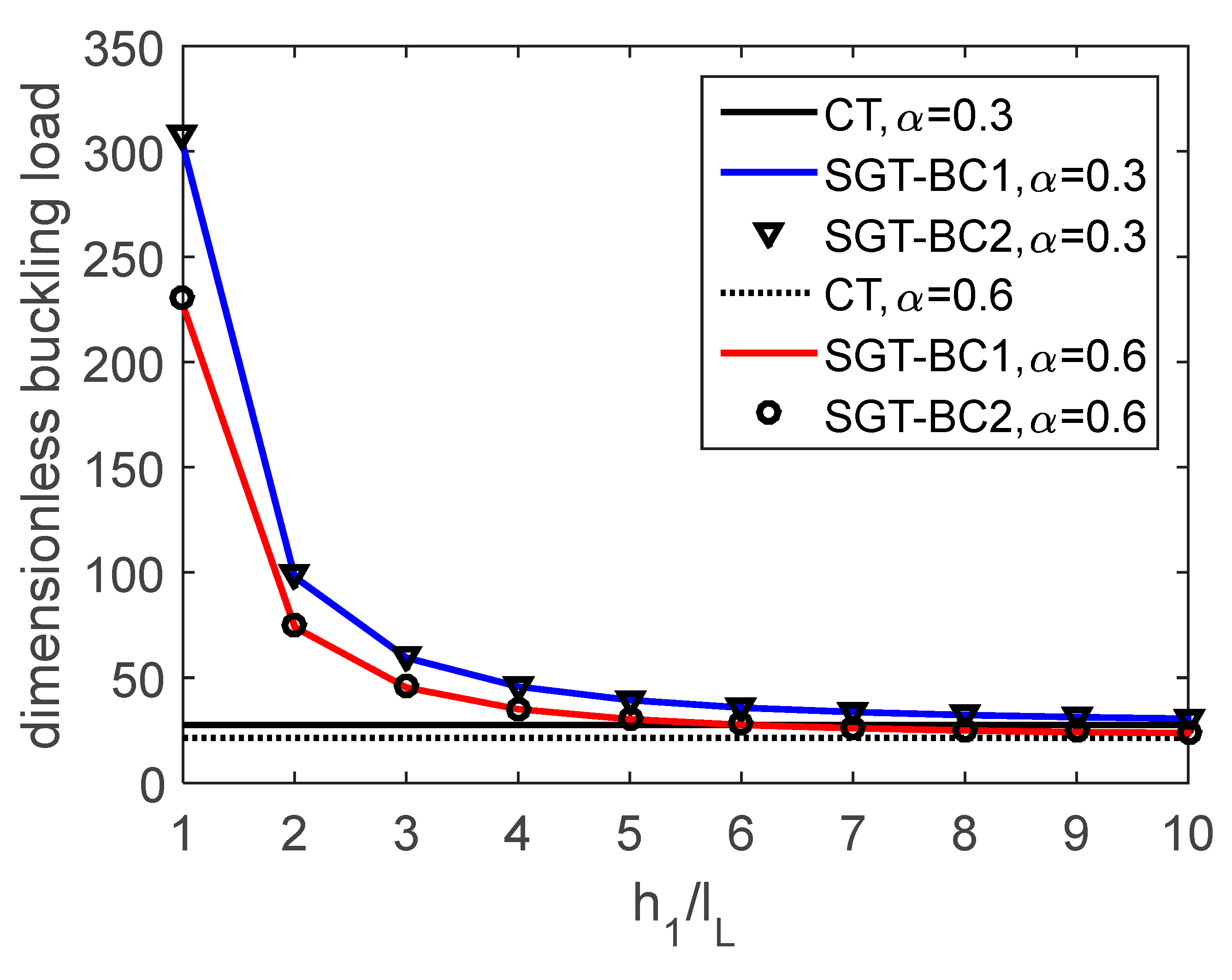 Mathematics 10 04429 g003 Mathematics 10 04429 g003