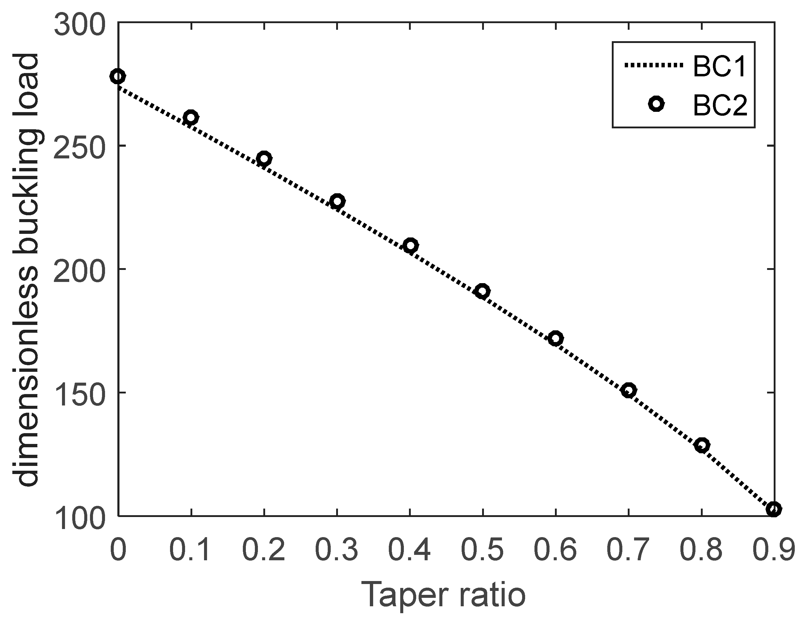 Mathematics 10 04429 g005 Mathematics 10 04429 g005