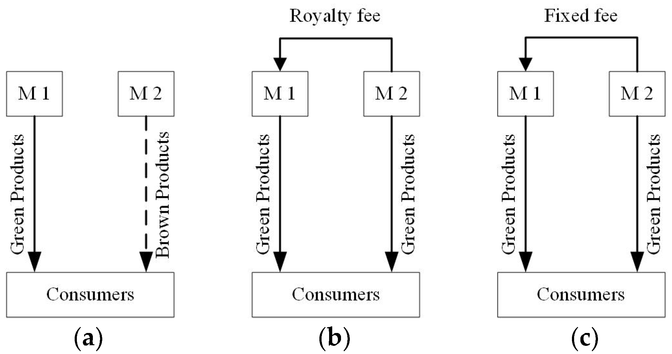 Mathematics 10 04433 g001 Mathematics 10 04433 g001