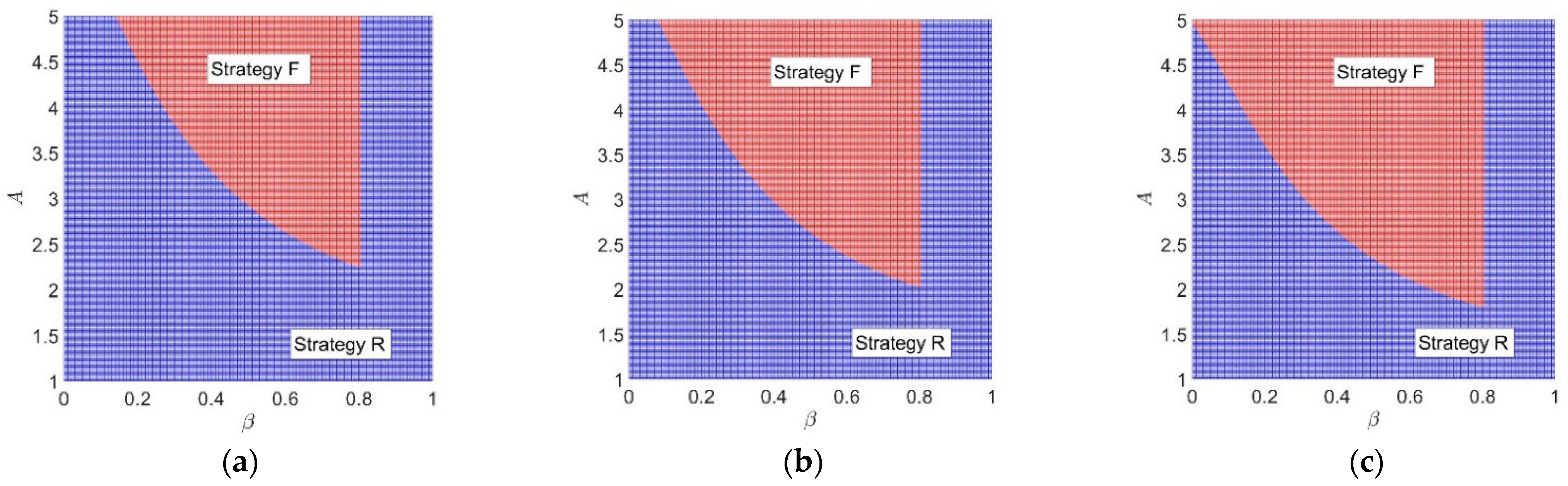 Mathematics 10 04433 g003 Mathematics 10 04433 g003
