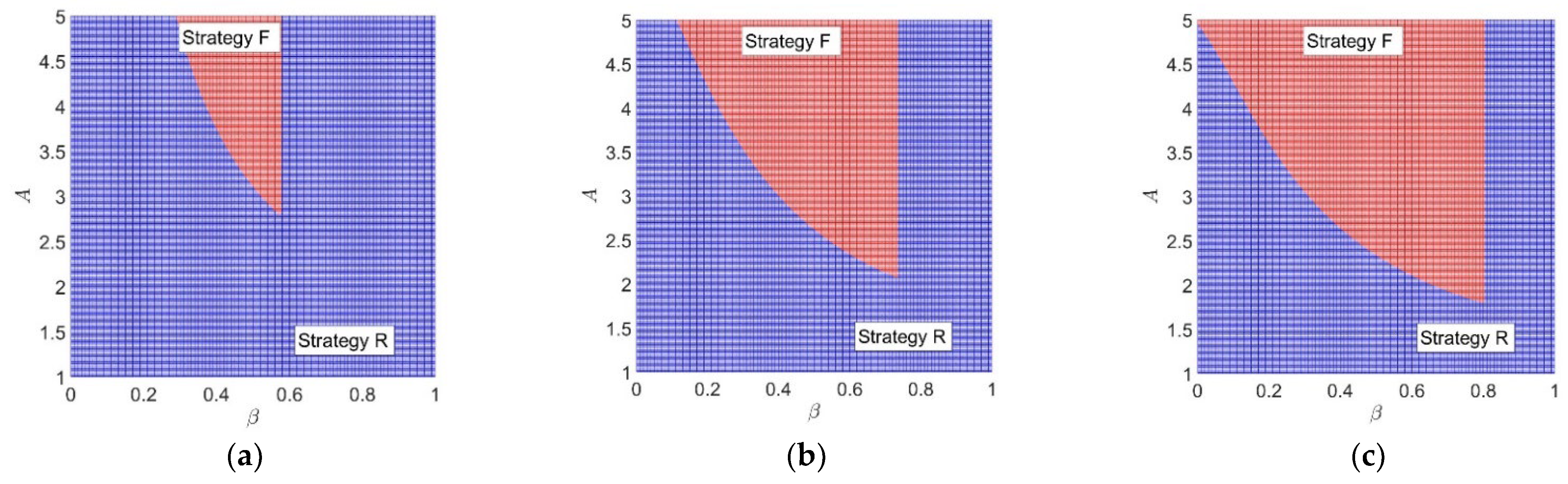 Mathematics 10 04433 g004 Mathematics 10 04433 g004