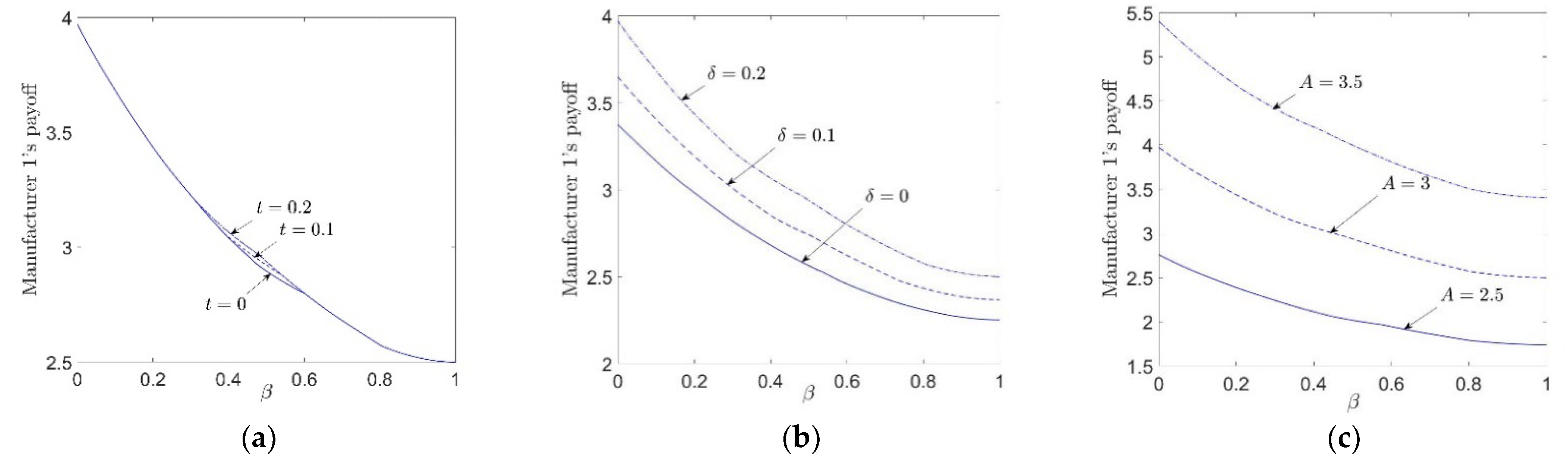 Mathematics 10 04433 g005 Mathematics 10 04433 g005