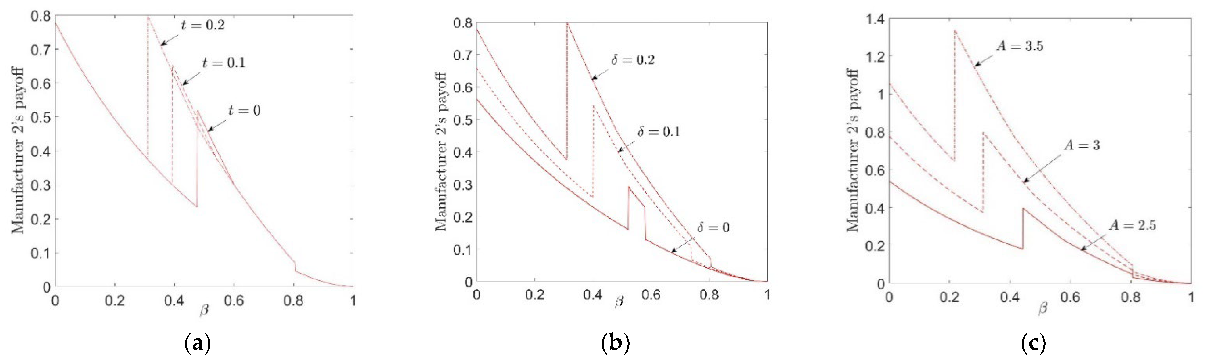 Mathematics 10 04433 g006 Mathematics 10 04433 g006