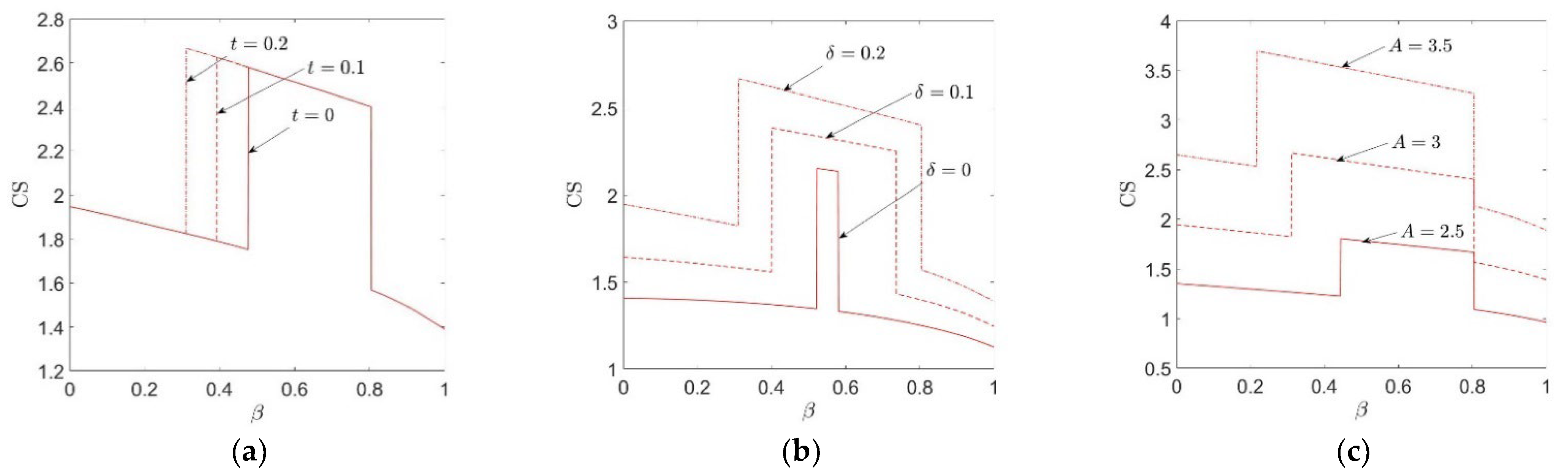 Mathematics 10 04433 g007 Mathematics 10 04433 g007