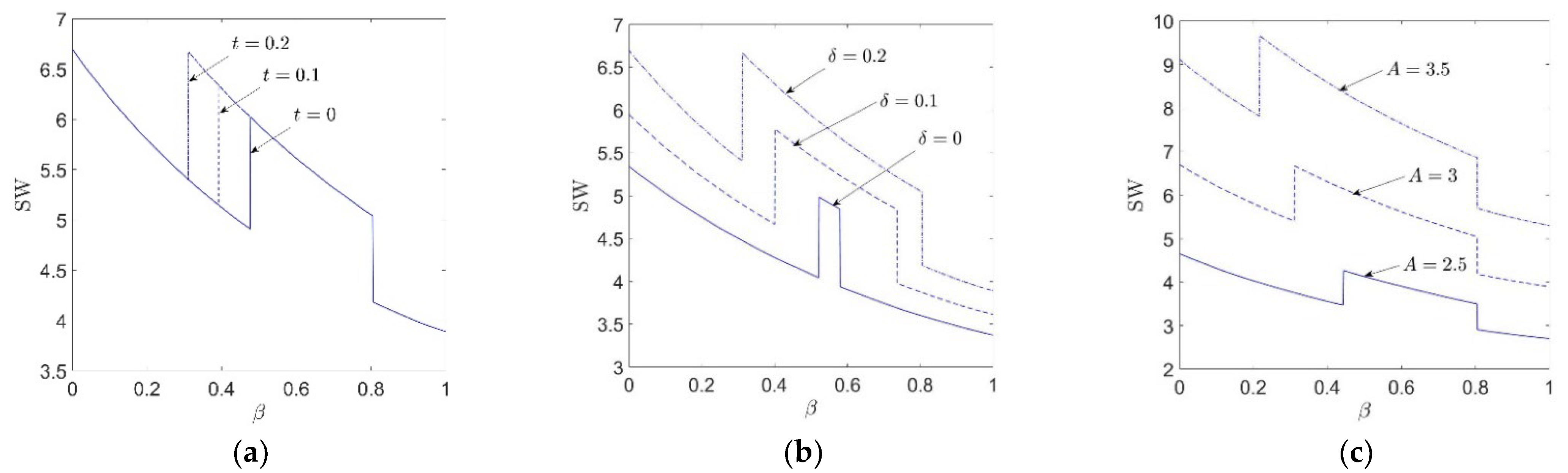 Mathematics 10 04433 g008 Mathematics 10 04433 g008