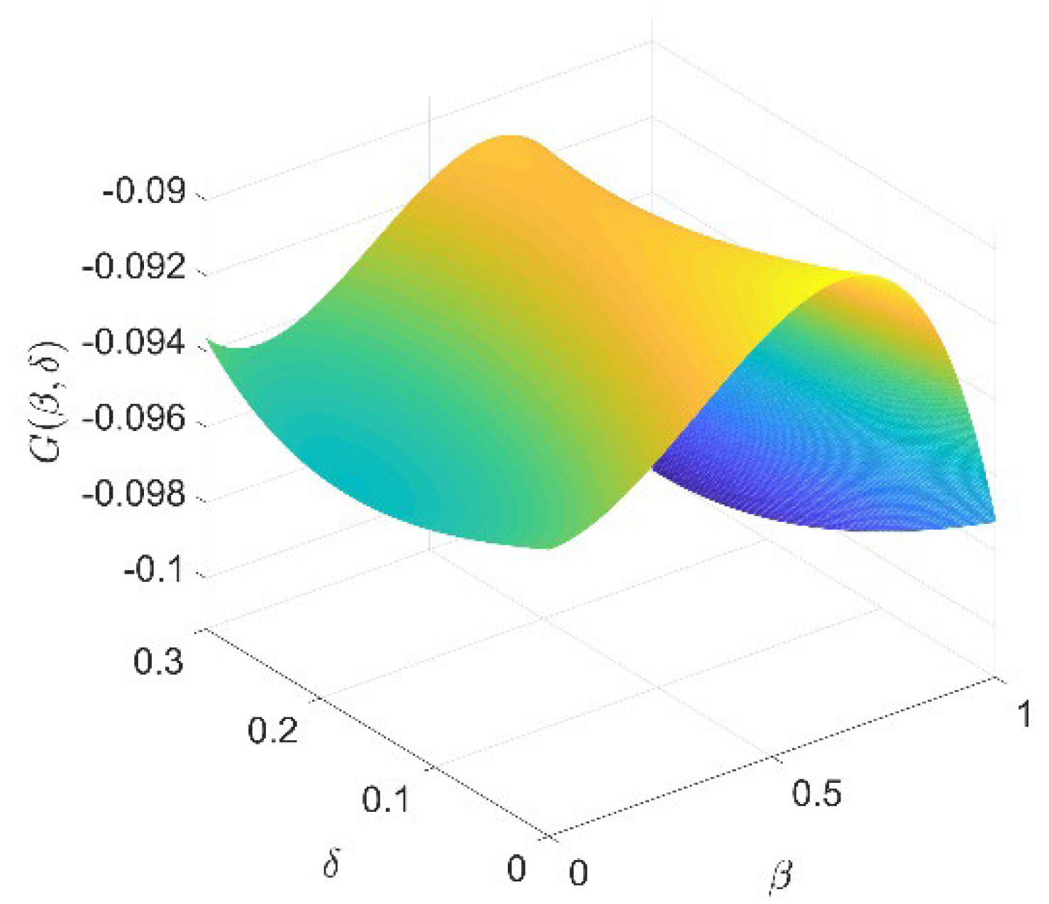 Mathematics 10 04433 g0a1 Mathematics 10 04433 g0a1