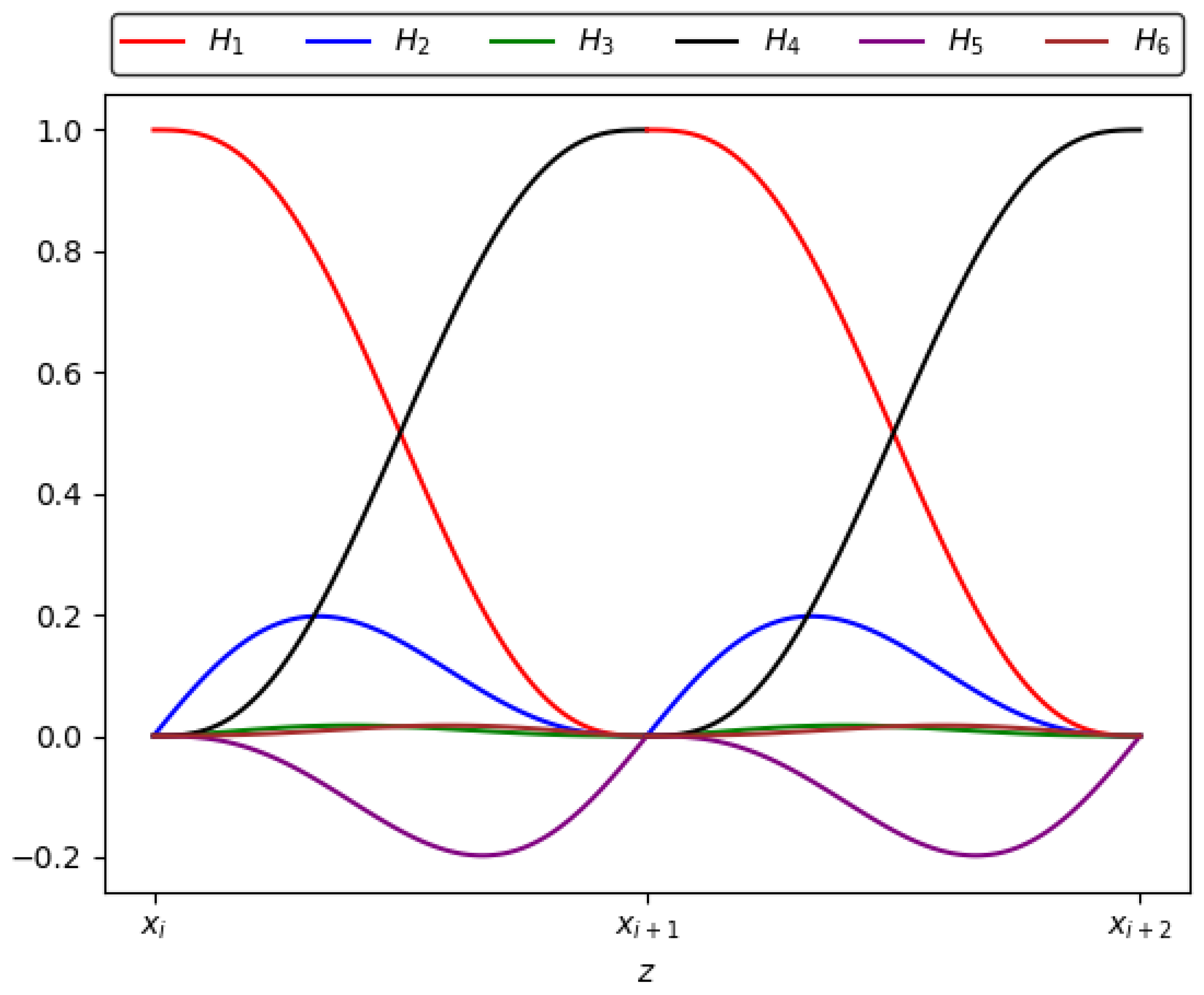 Mathematics 10 04438 g003 Mathematics 10 04438 g003