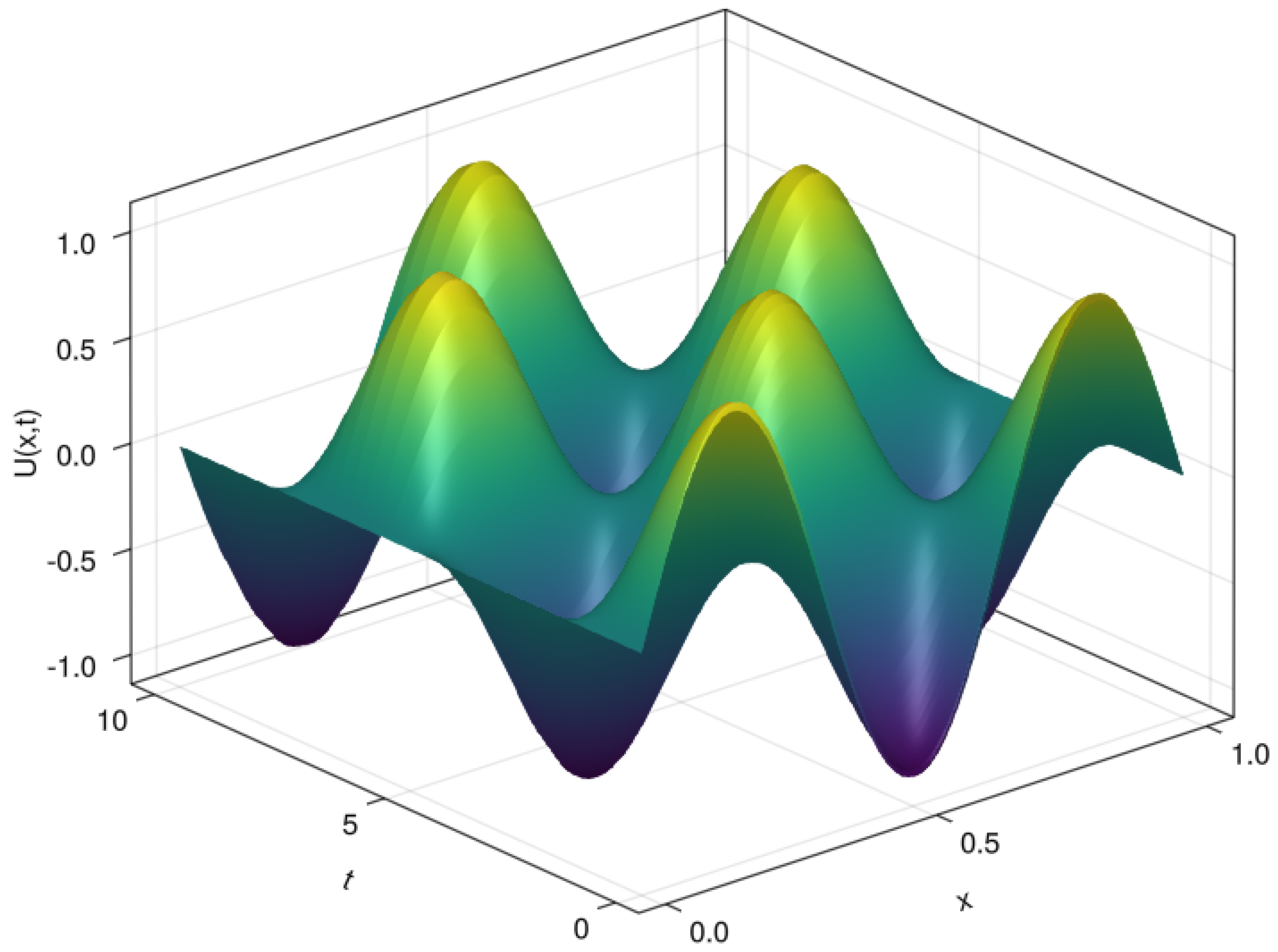 Mathematics 10 04438 g005 Mathematics 10 04438 g005