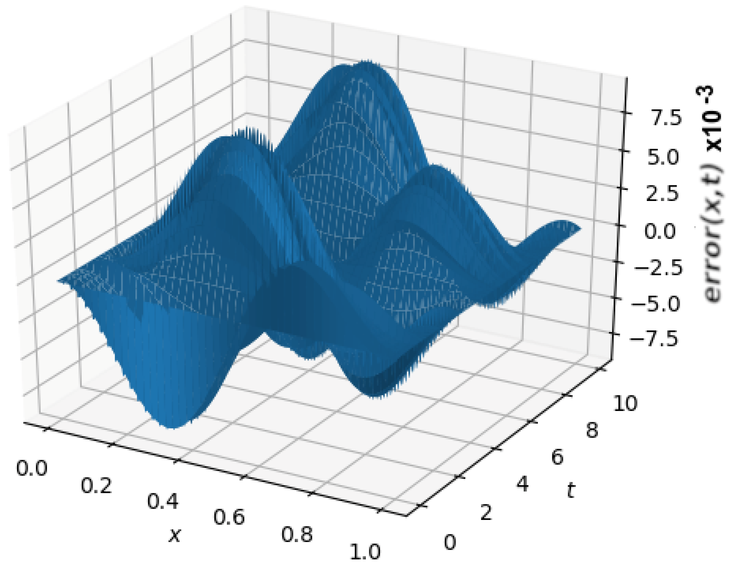 Mathematics 10 04438 g006 Mathematics 10 04438 g006