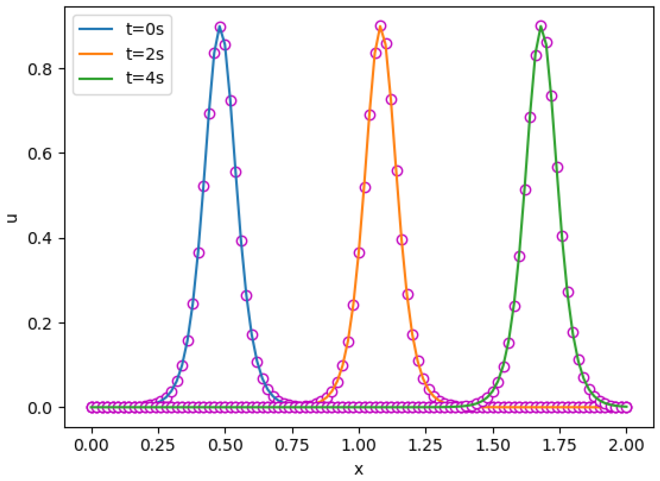 Mathematics 10 04438 g007 Mathematics 10 04438 g007