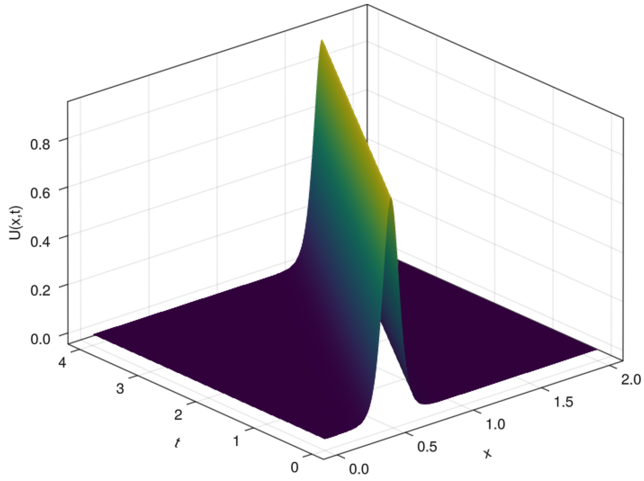 Mathematics 10 04438 g008 Mathematics 10 04438 g008