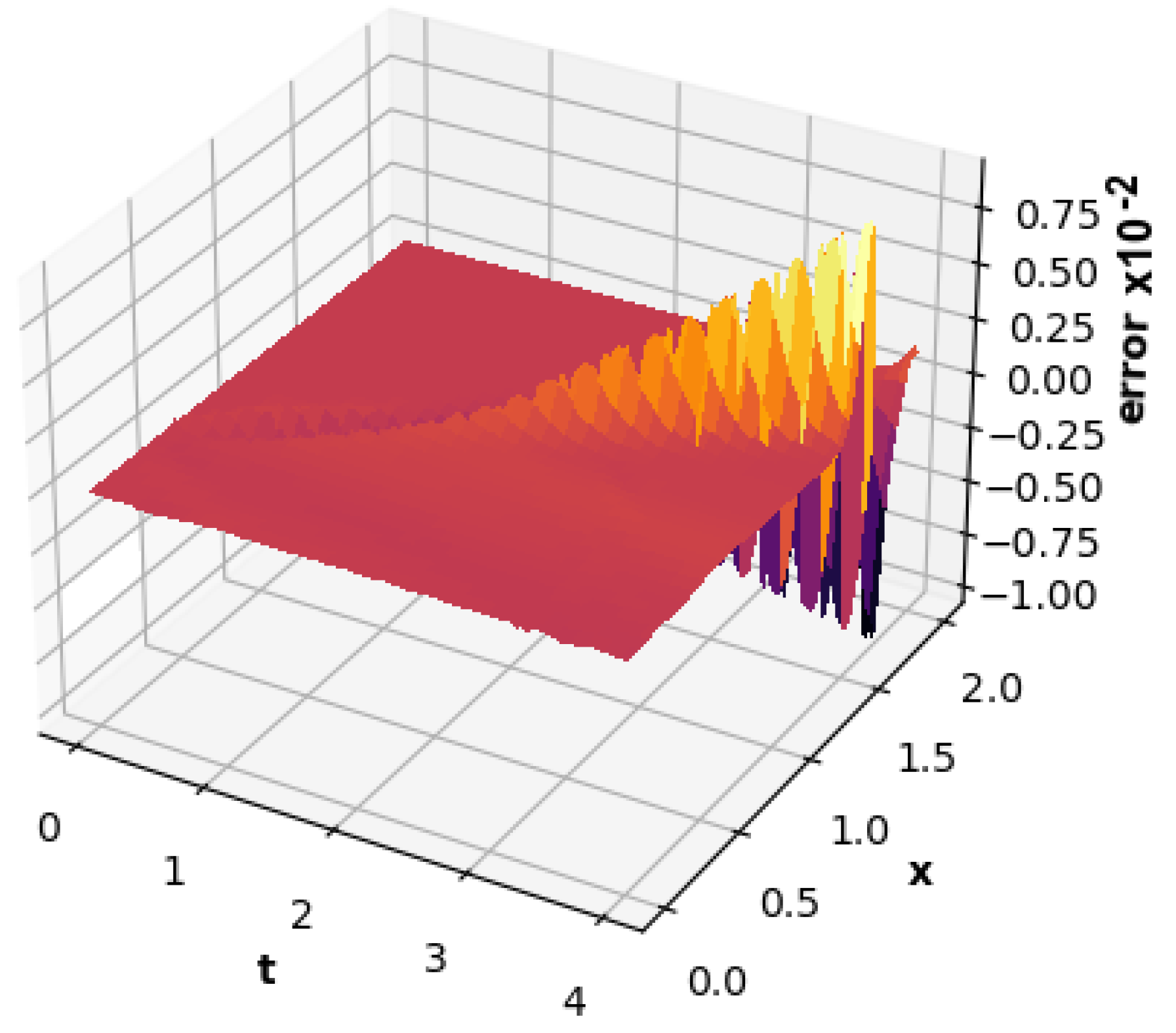 Mathematics 10 04438 g009 Mathematics 10 04438 g009