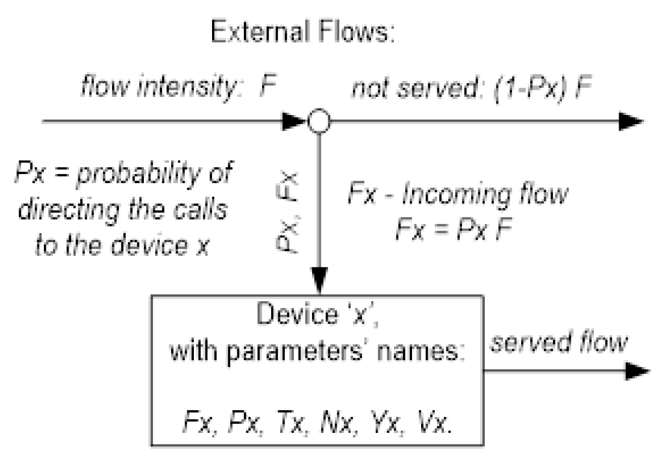 Mathematics 10 04439 g002