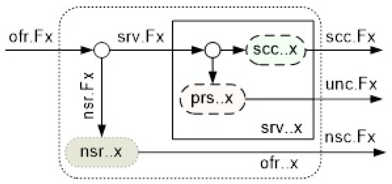 Mathematics 10 04439 g003