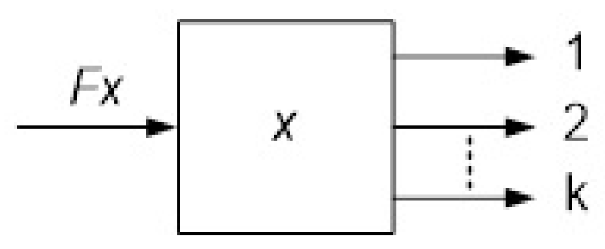 Mathematics 10 04439 g004