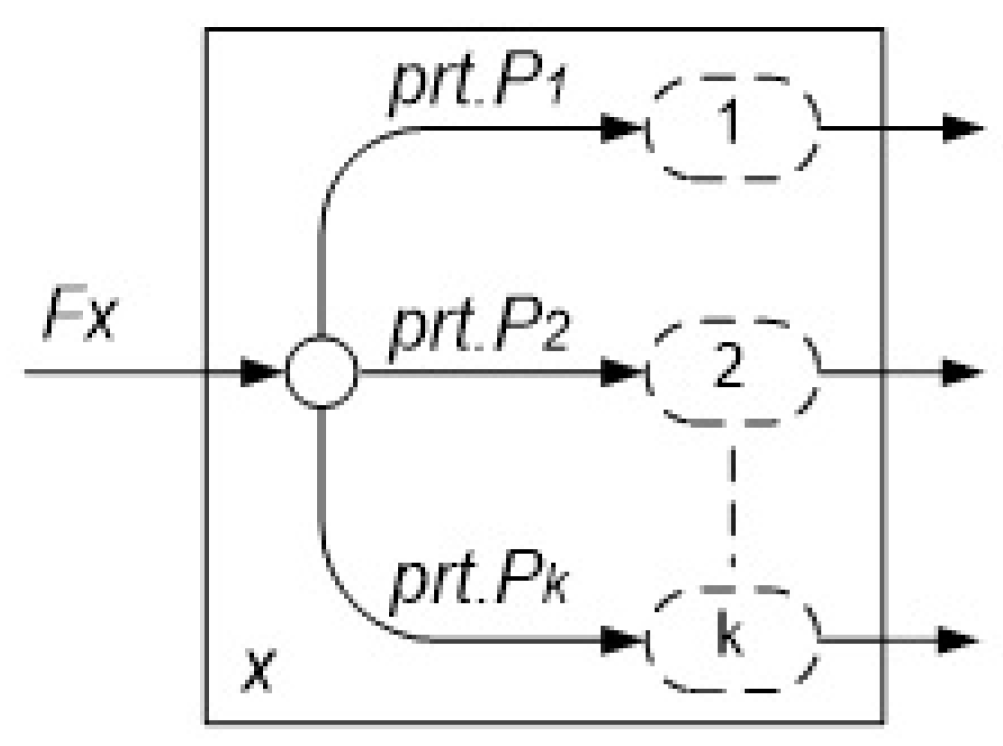 Mathematics 10 04439 g005
