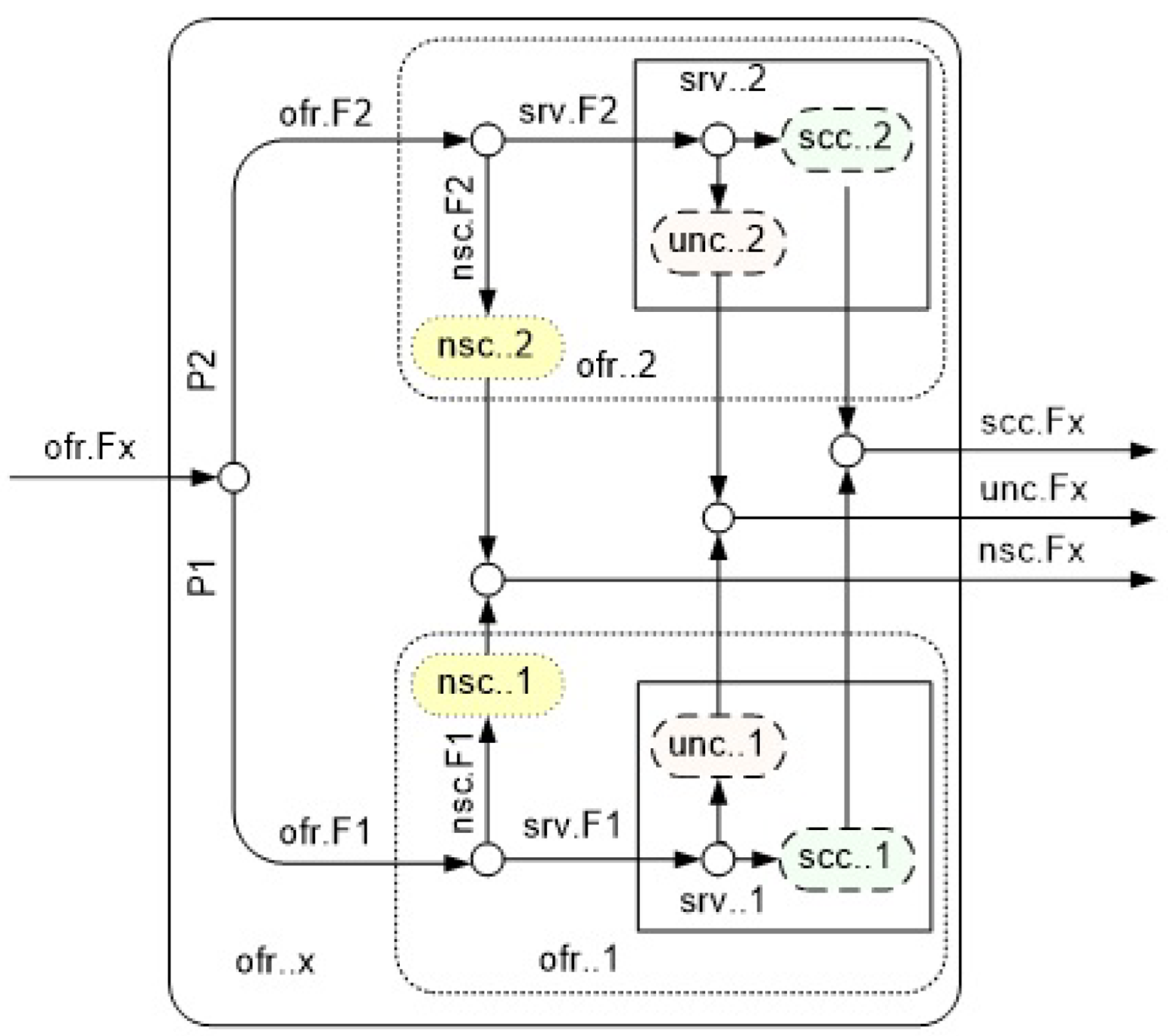 Mathematics 10 04439 g006