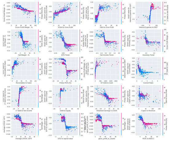 Mathematics 10 04449 g0a2