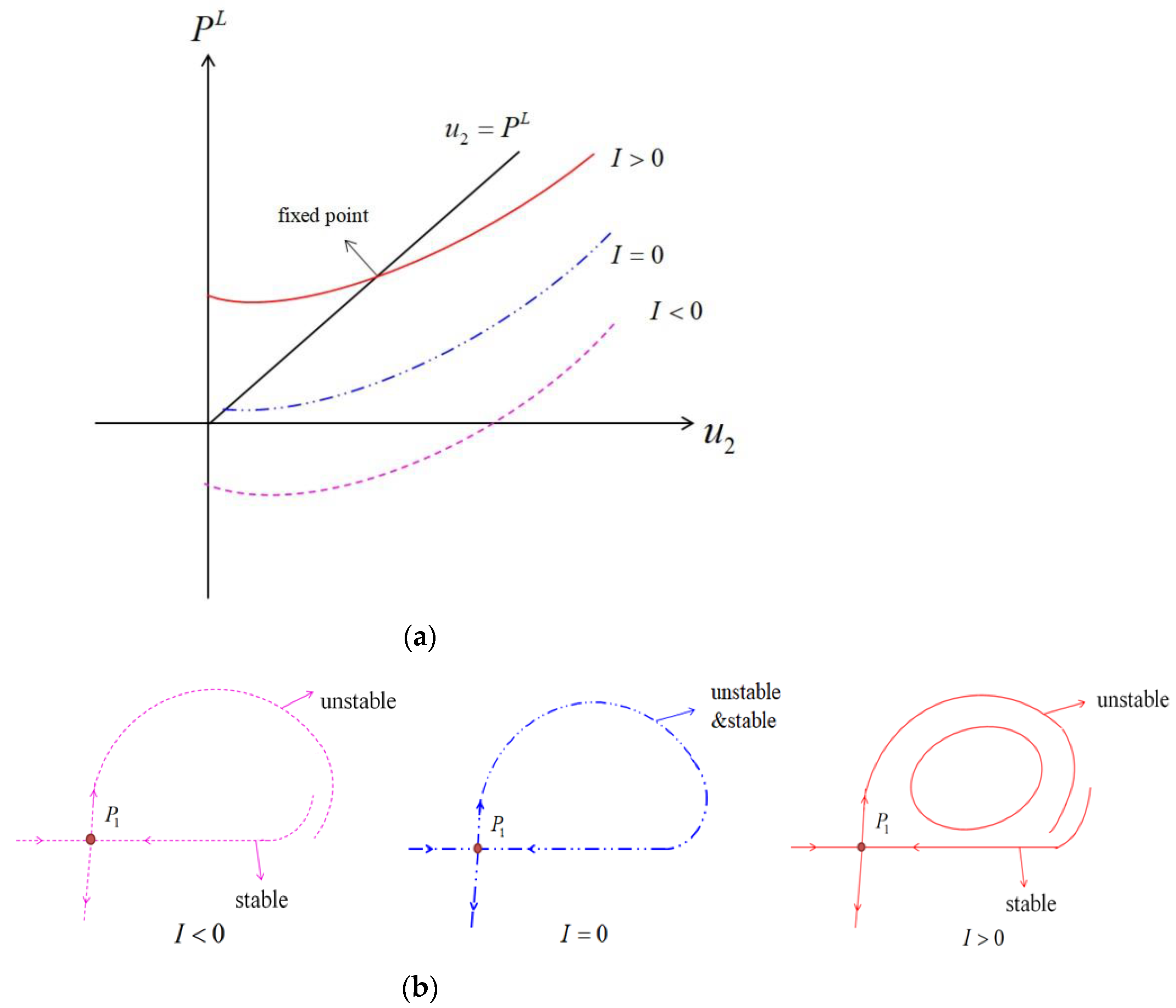 Mathematics 10 04454 g005
