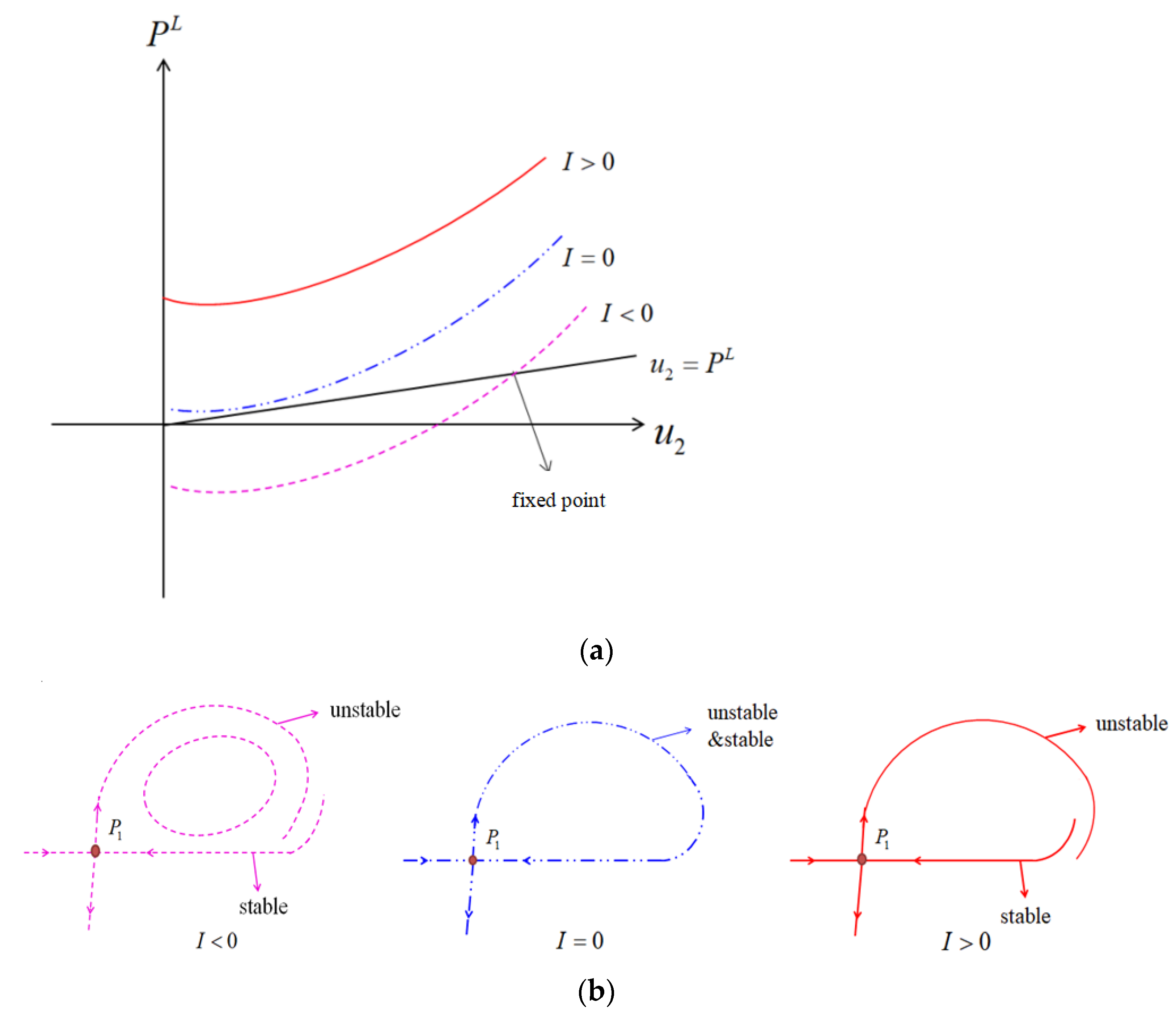 Mathematics 10 04454 g006