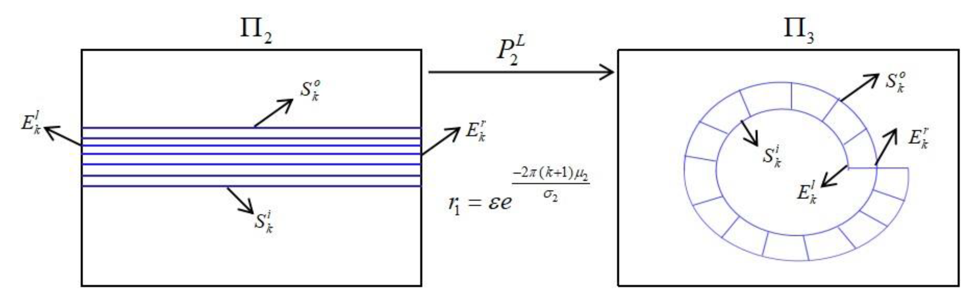 Mathematics 10 04454 g011