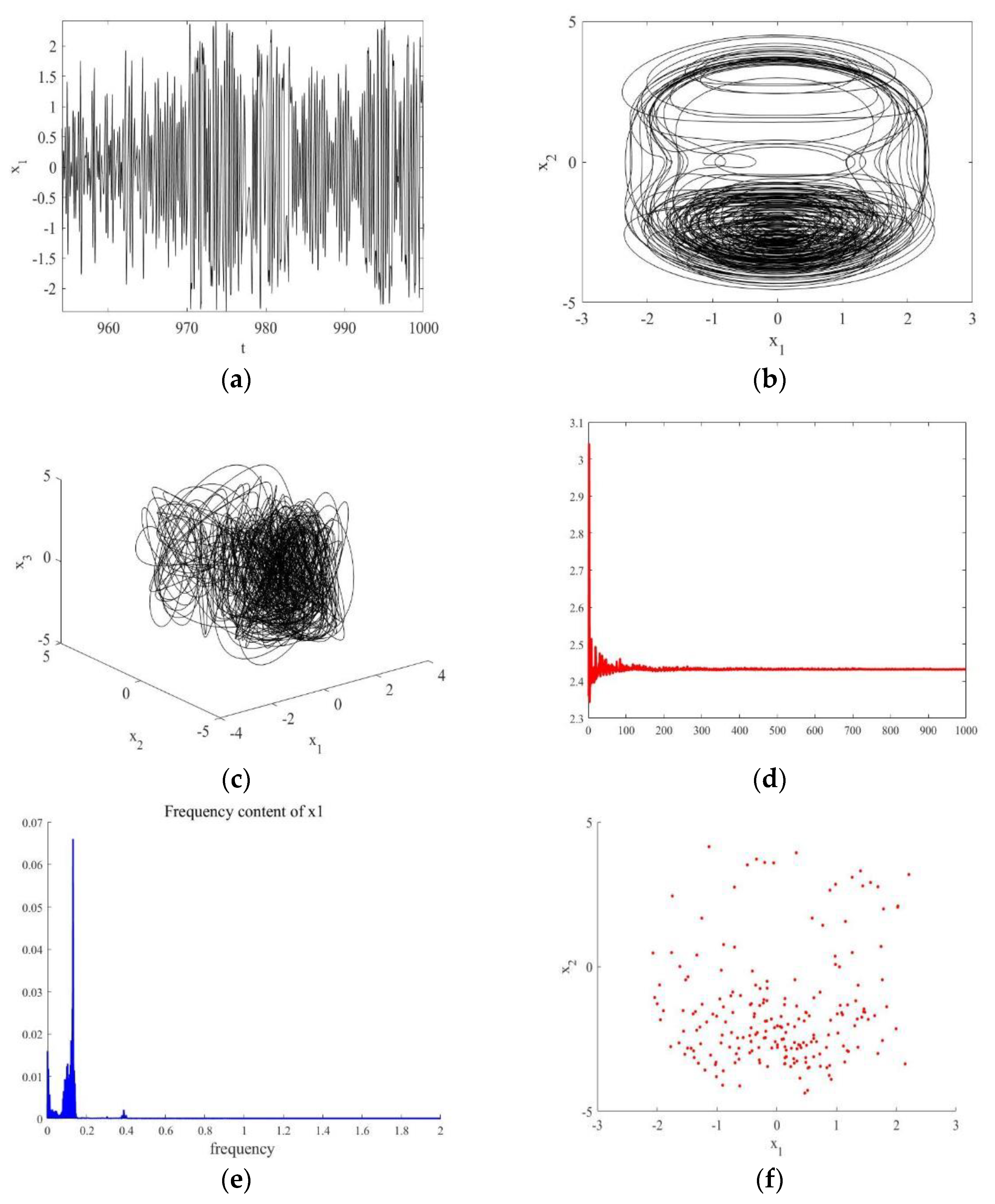 Mathematics 10 04454 g013