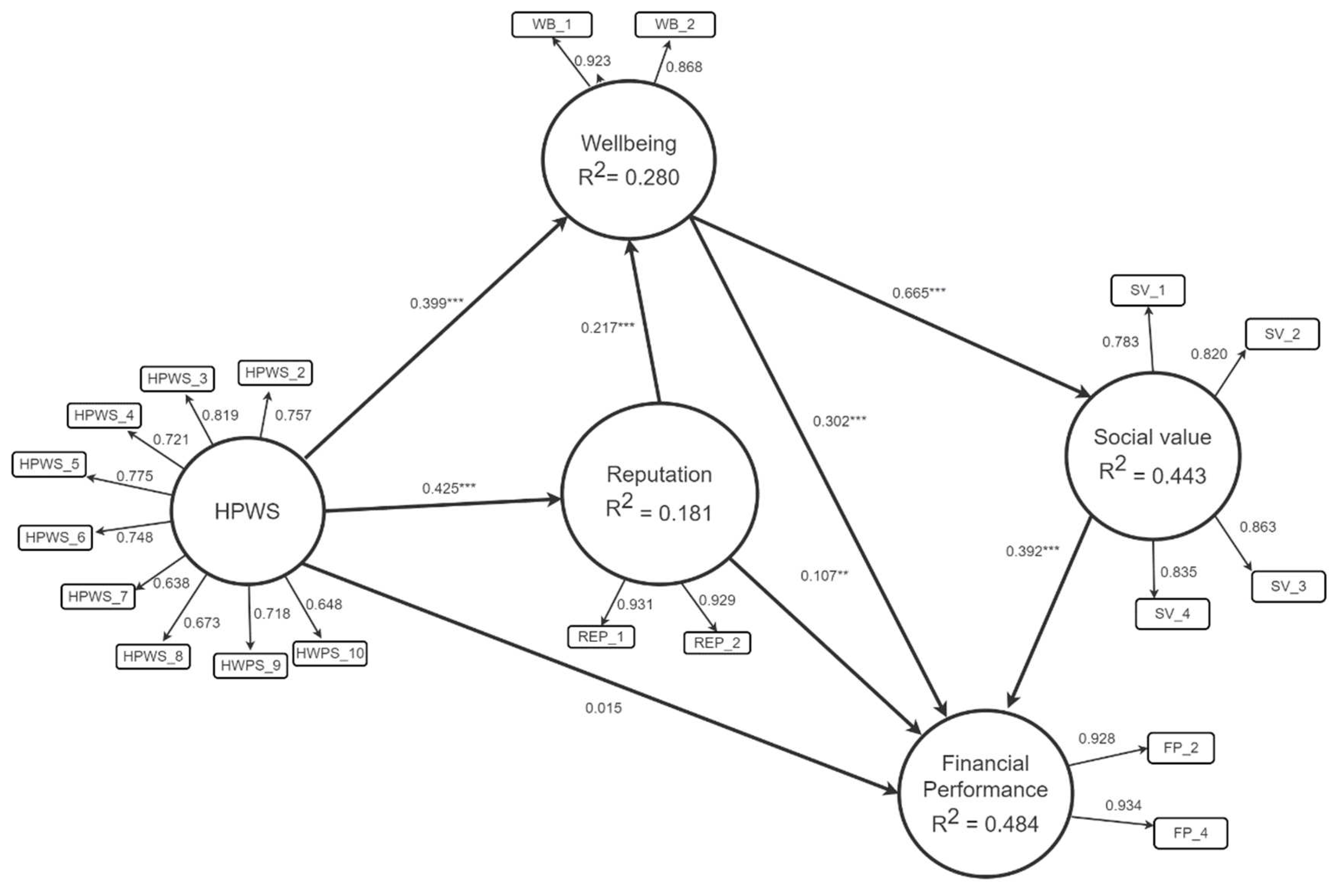 Mathematics 10 04456 g002