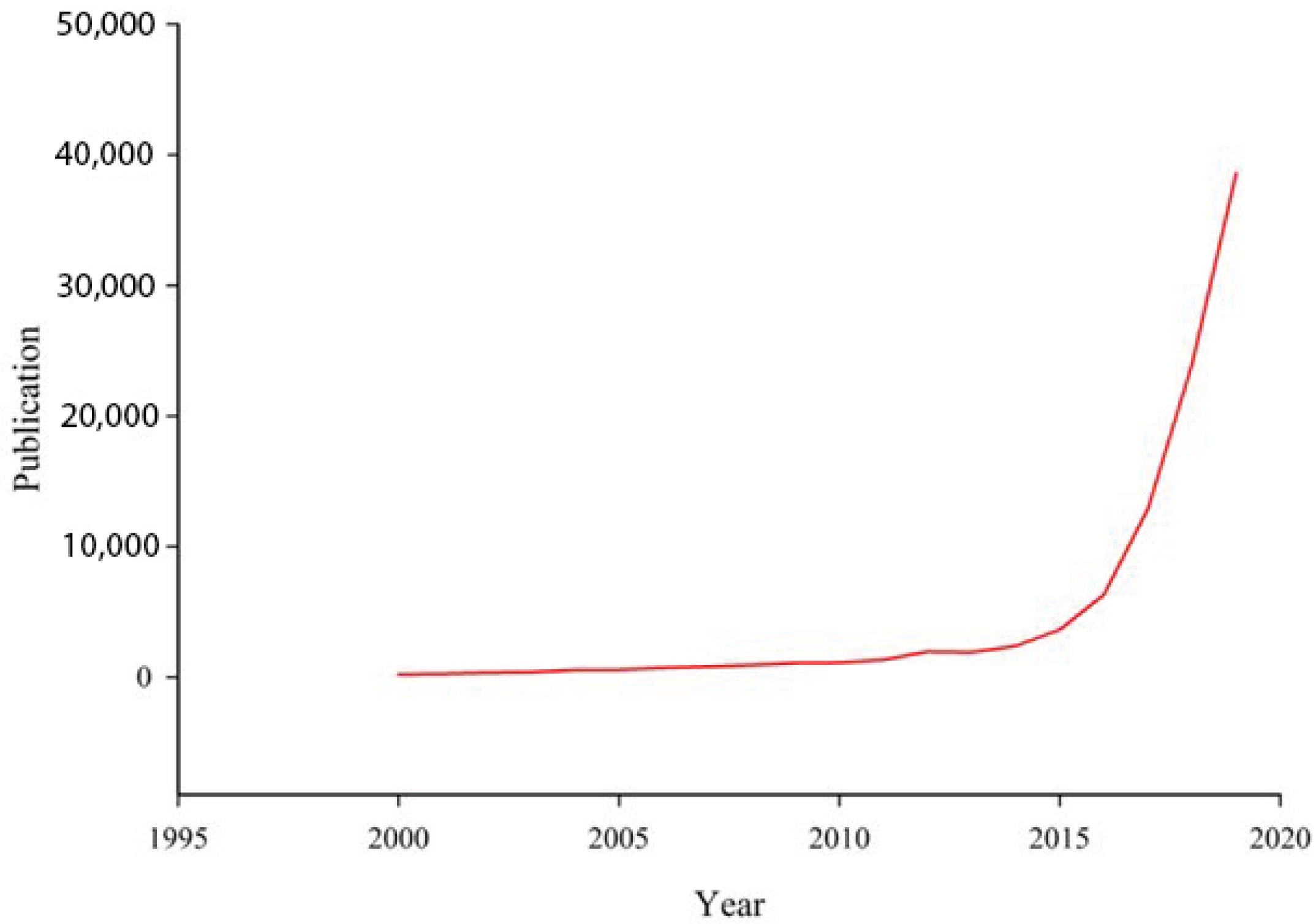 Mathematics 10 04472 g001