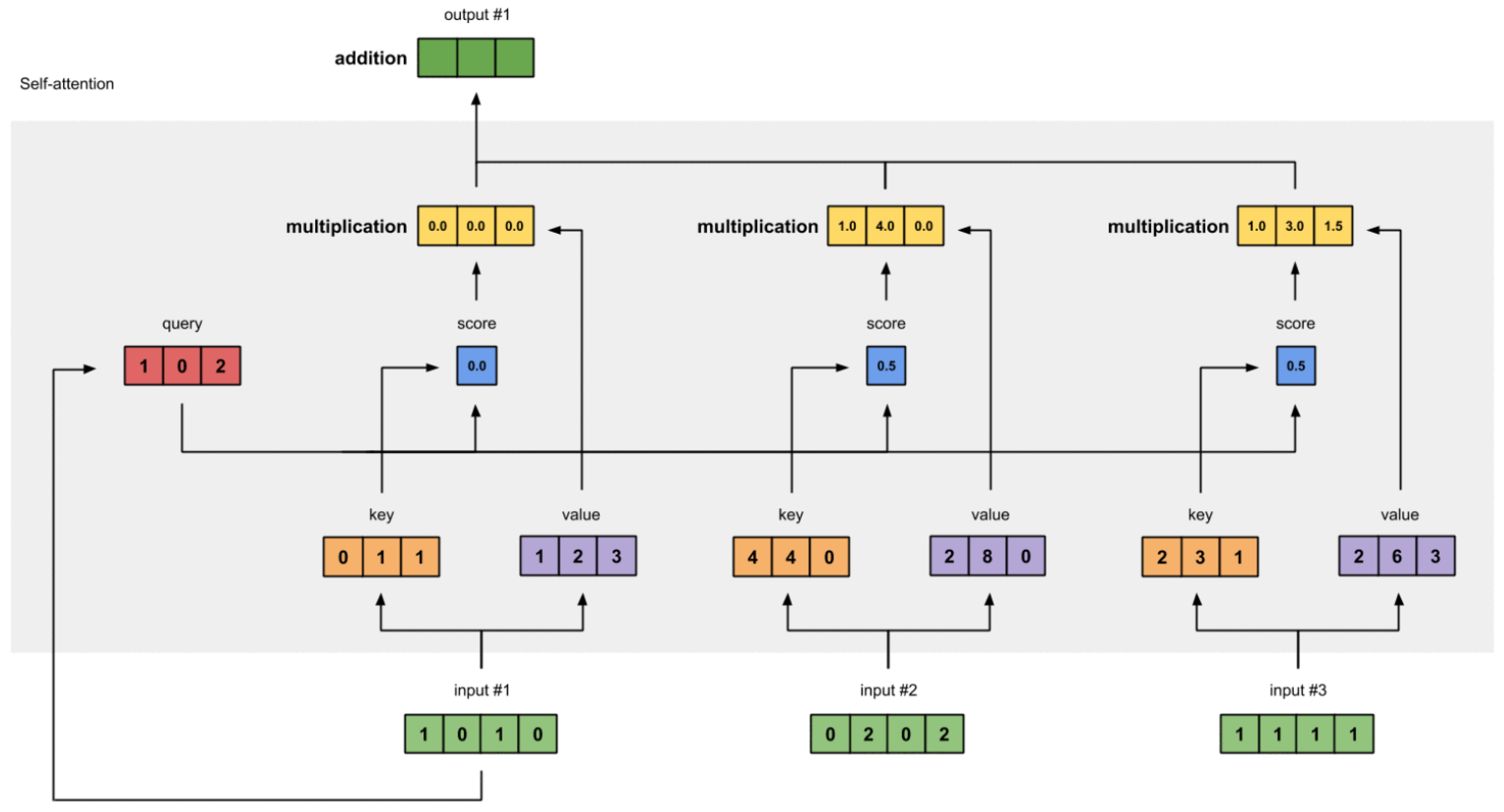 Mathematics 10 04472 g010