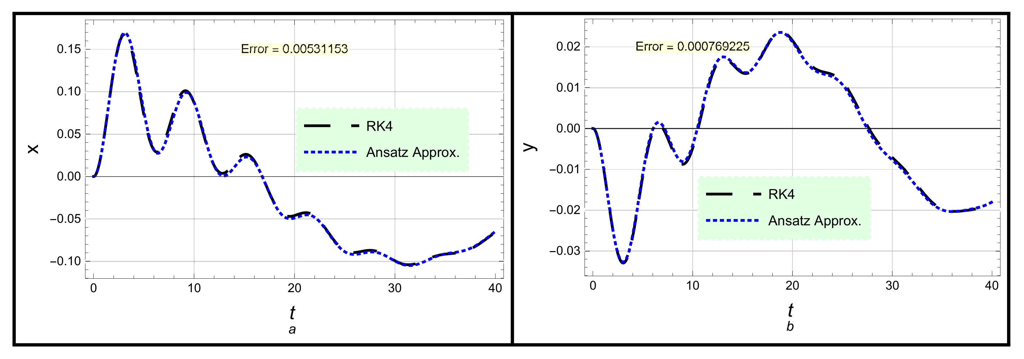 Mathematics 10 04475 g001