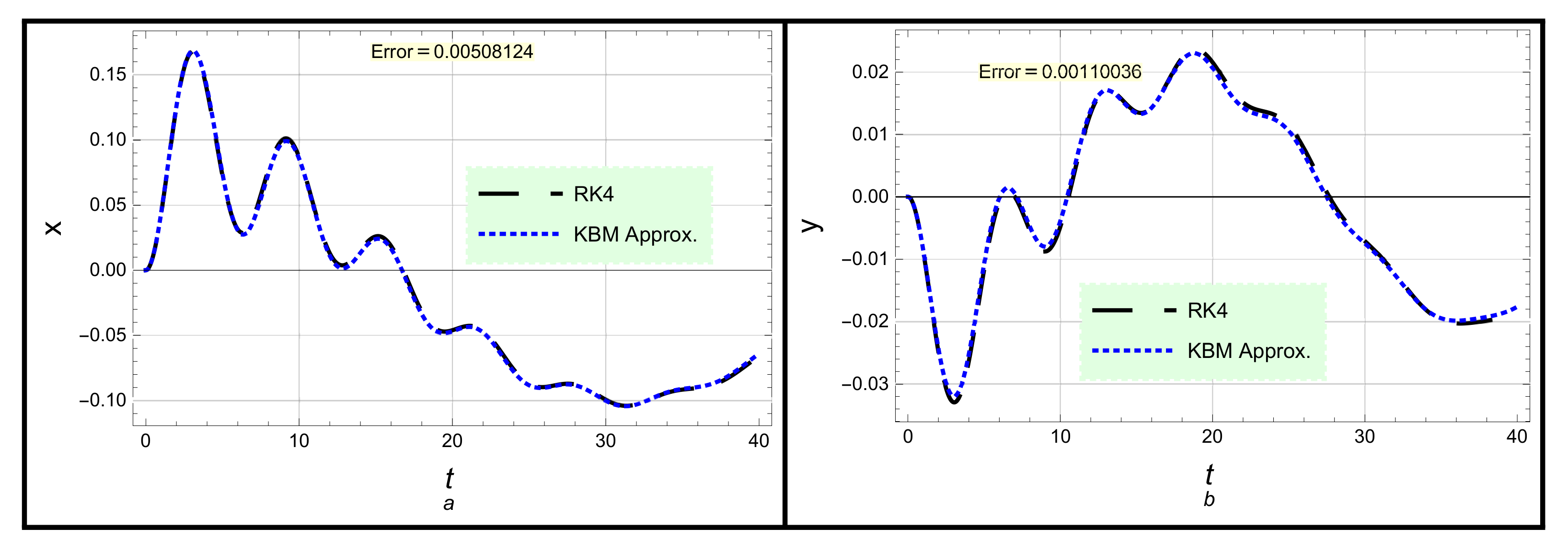 Mathematics 10 04475 g002