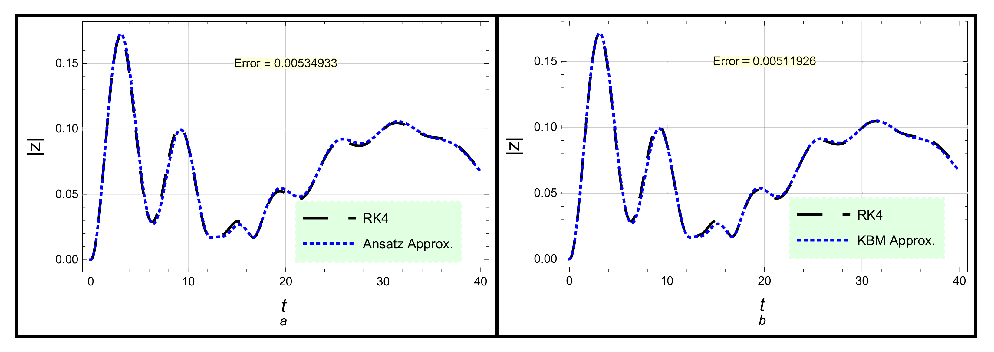 Mathematics 10 04475 g004