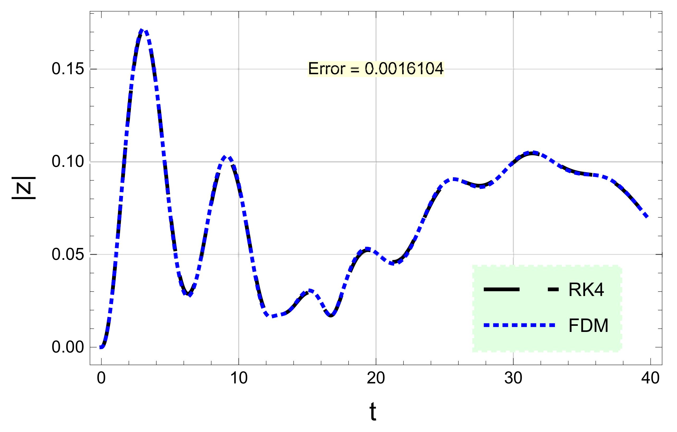 Mathematics 10 04475 g005